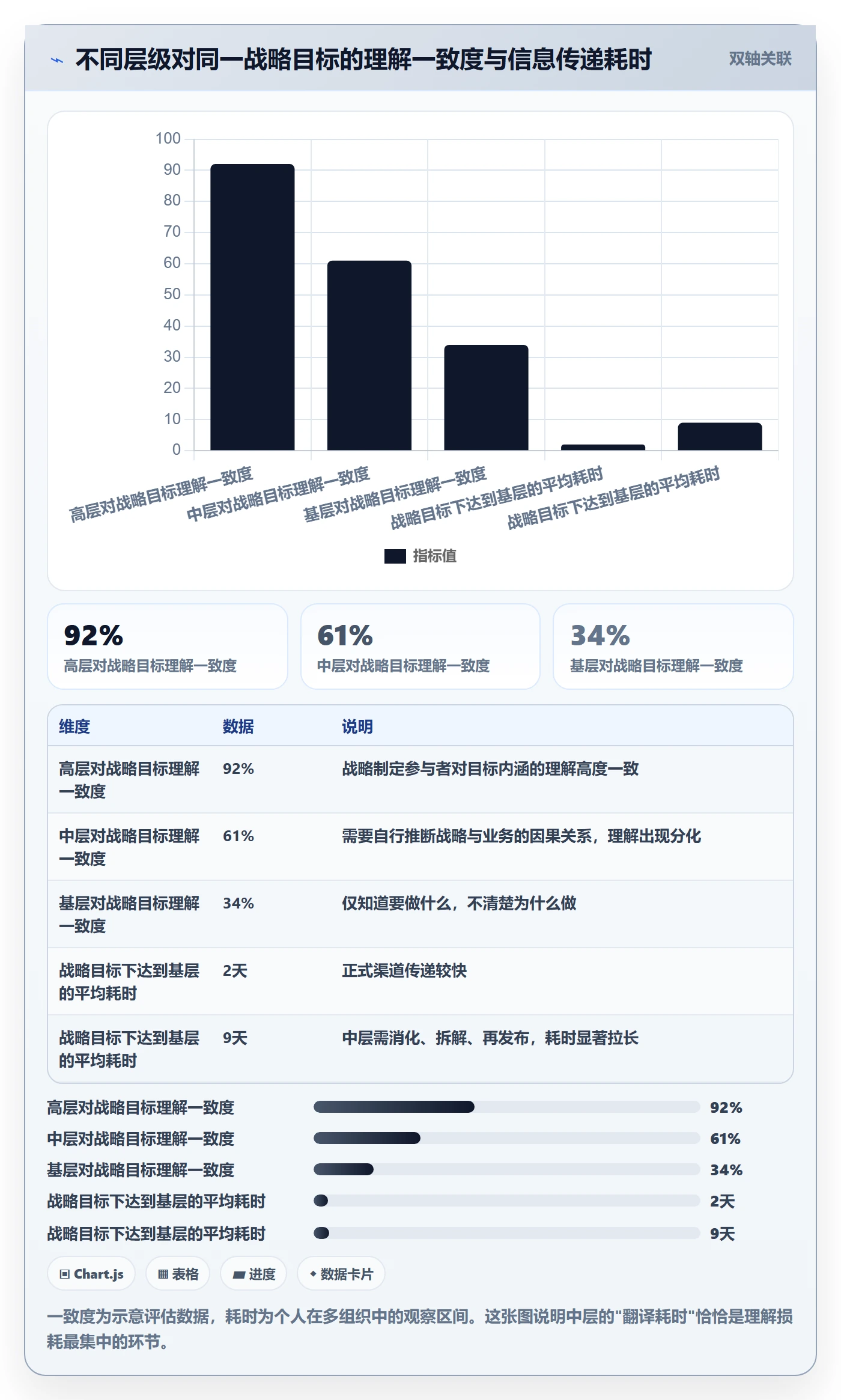 项目目标目标对齐教程:管理层最佳实践,避坑指南