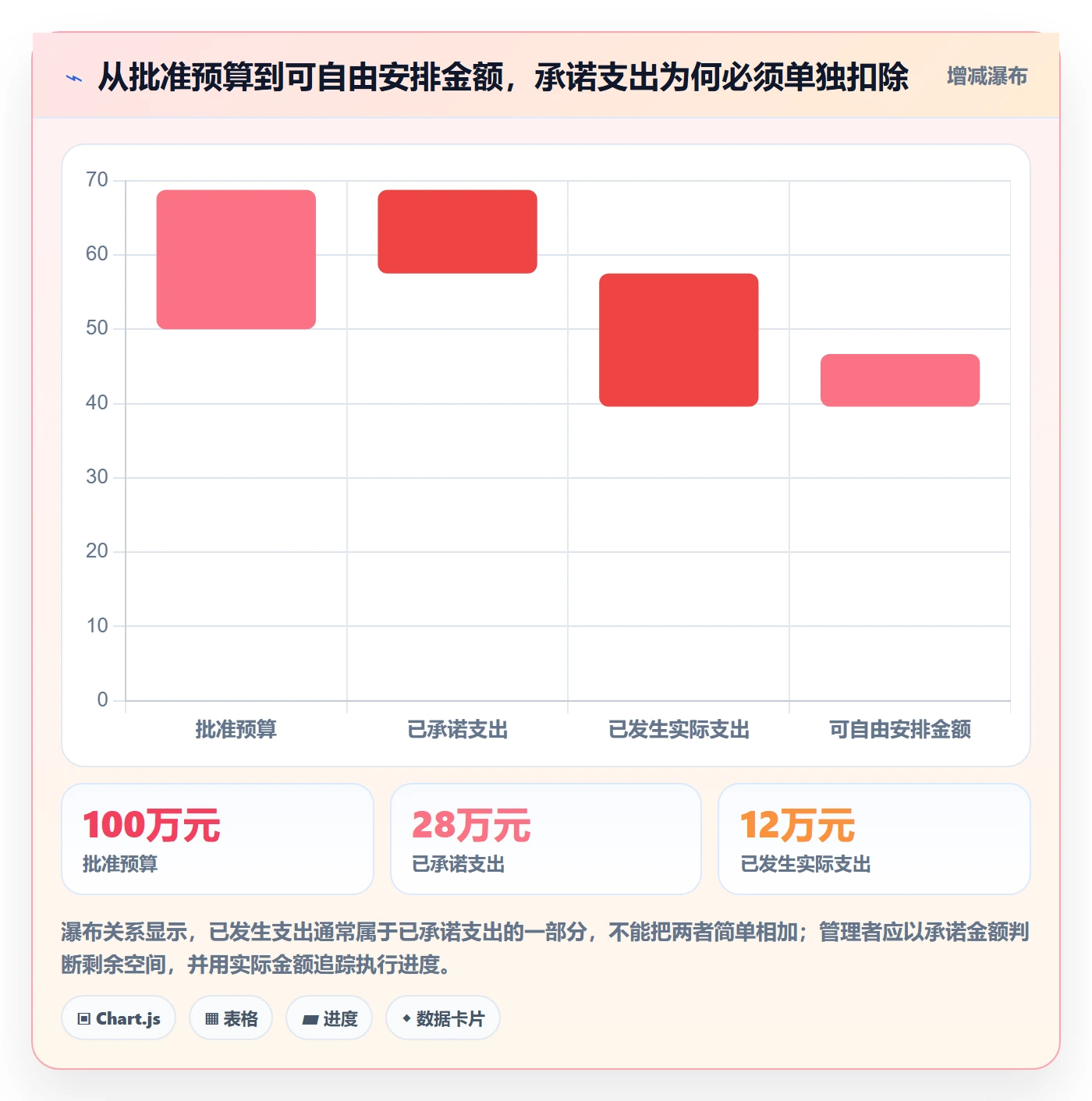 预算分配实操方法：项目经理提升预算管理效率的入门指南方法与模板