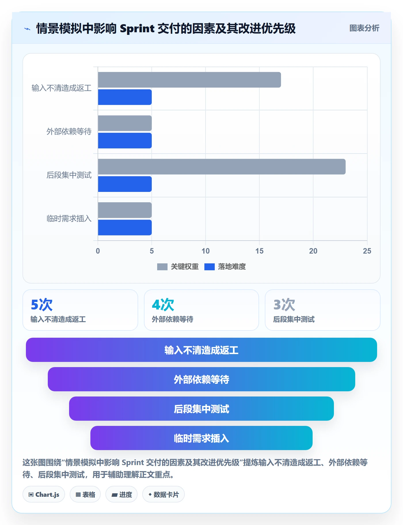 Sprint实操方法:项目成员提升敏捷项目效率的效率提升方法与模板