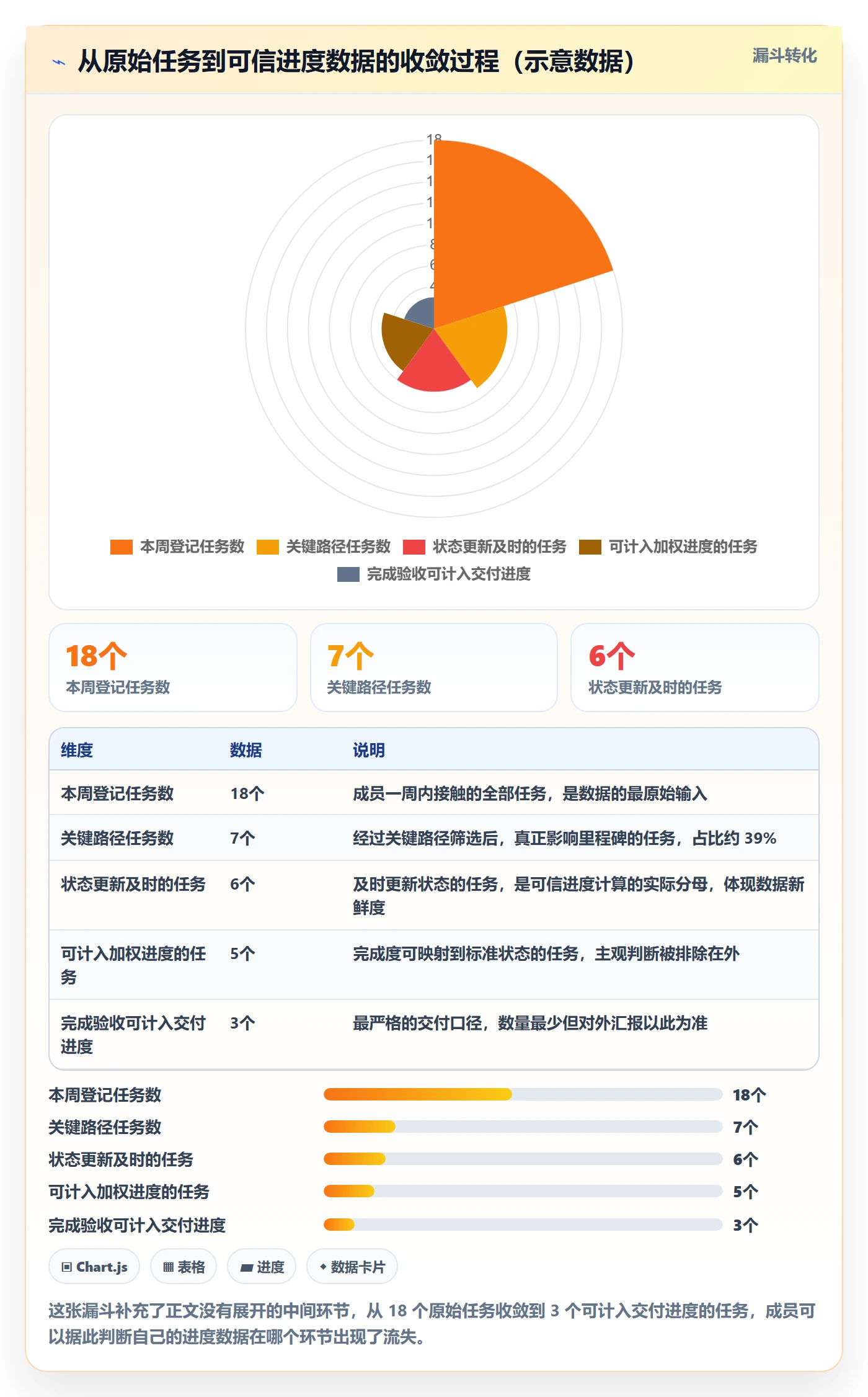 实际进度实操方法:项目成员提升进度管理效率的数据分析方法与模板