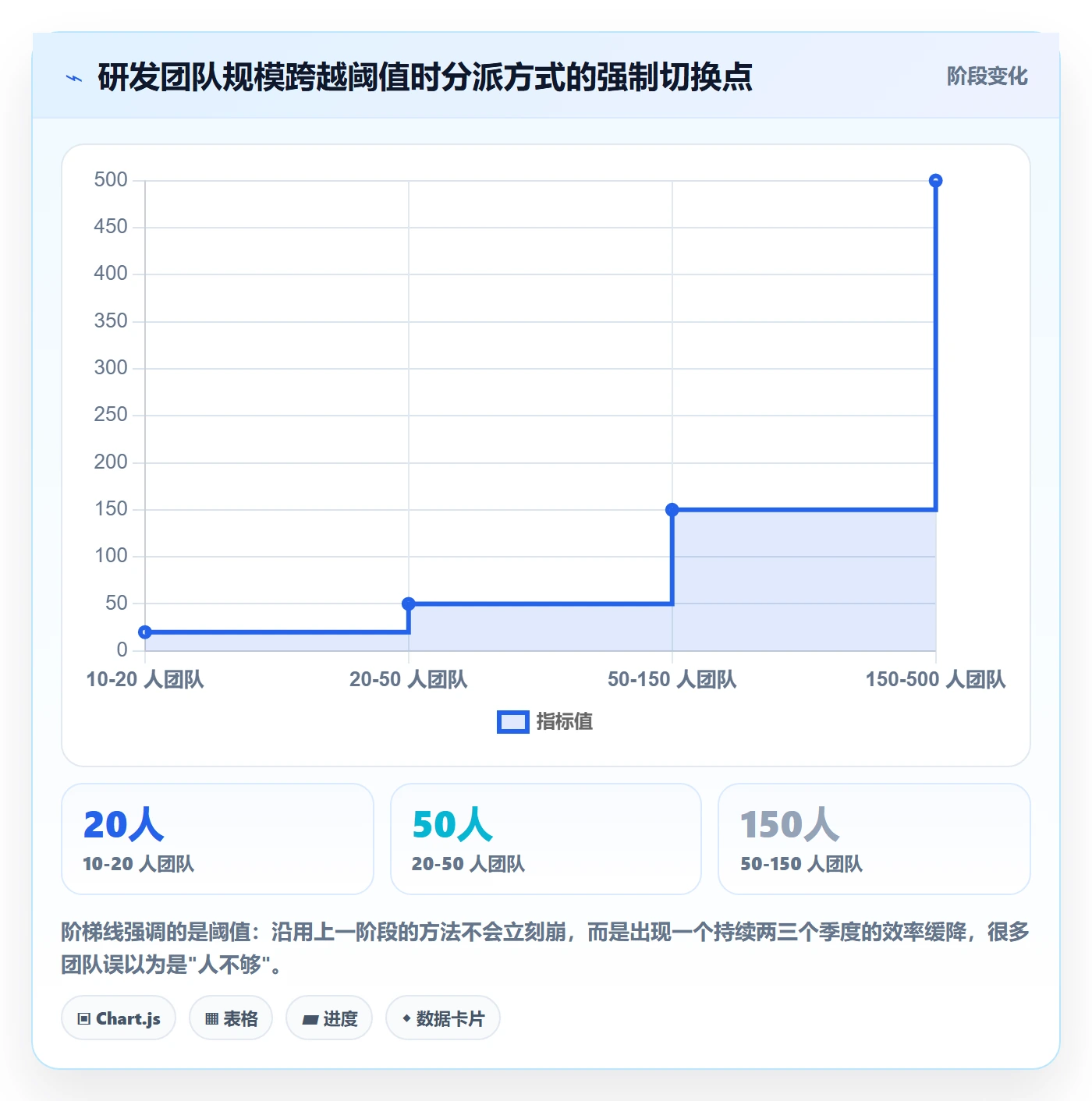 多人任务管理方法大全:研发团队任务分派制度设计落地清单
