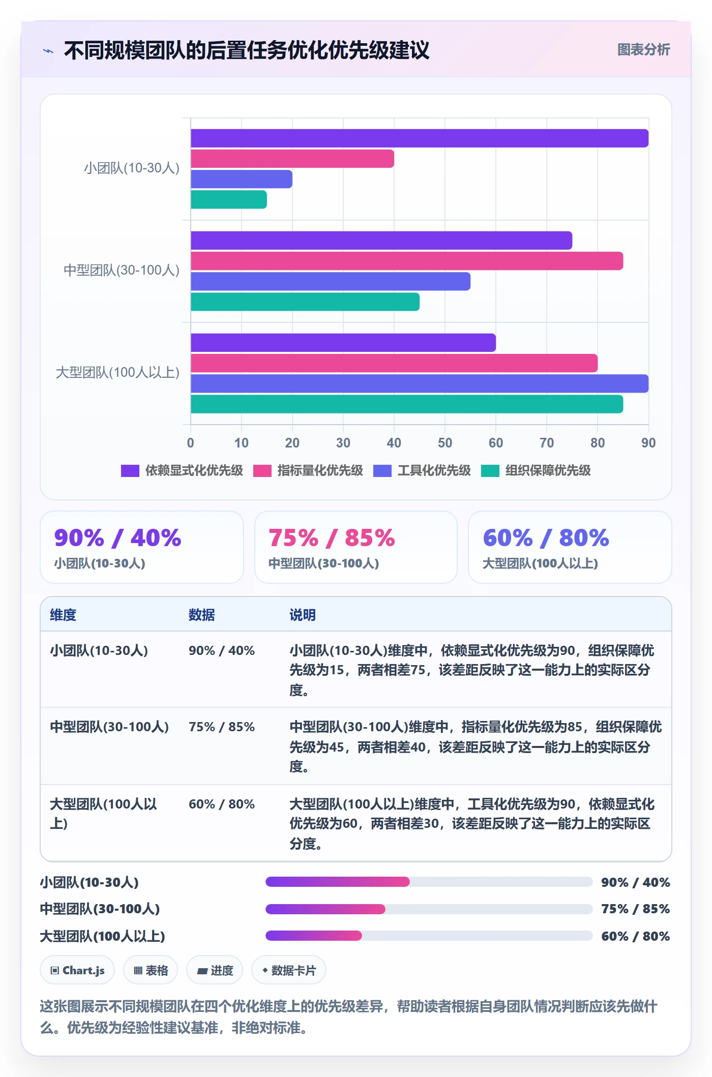 后置任务流程与规范:产品经理任务依赖流程优化关键指标
