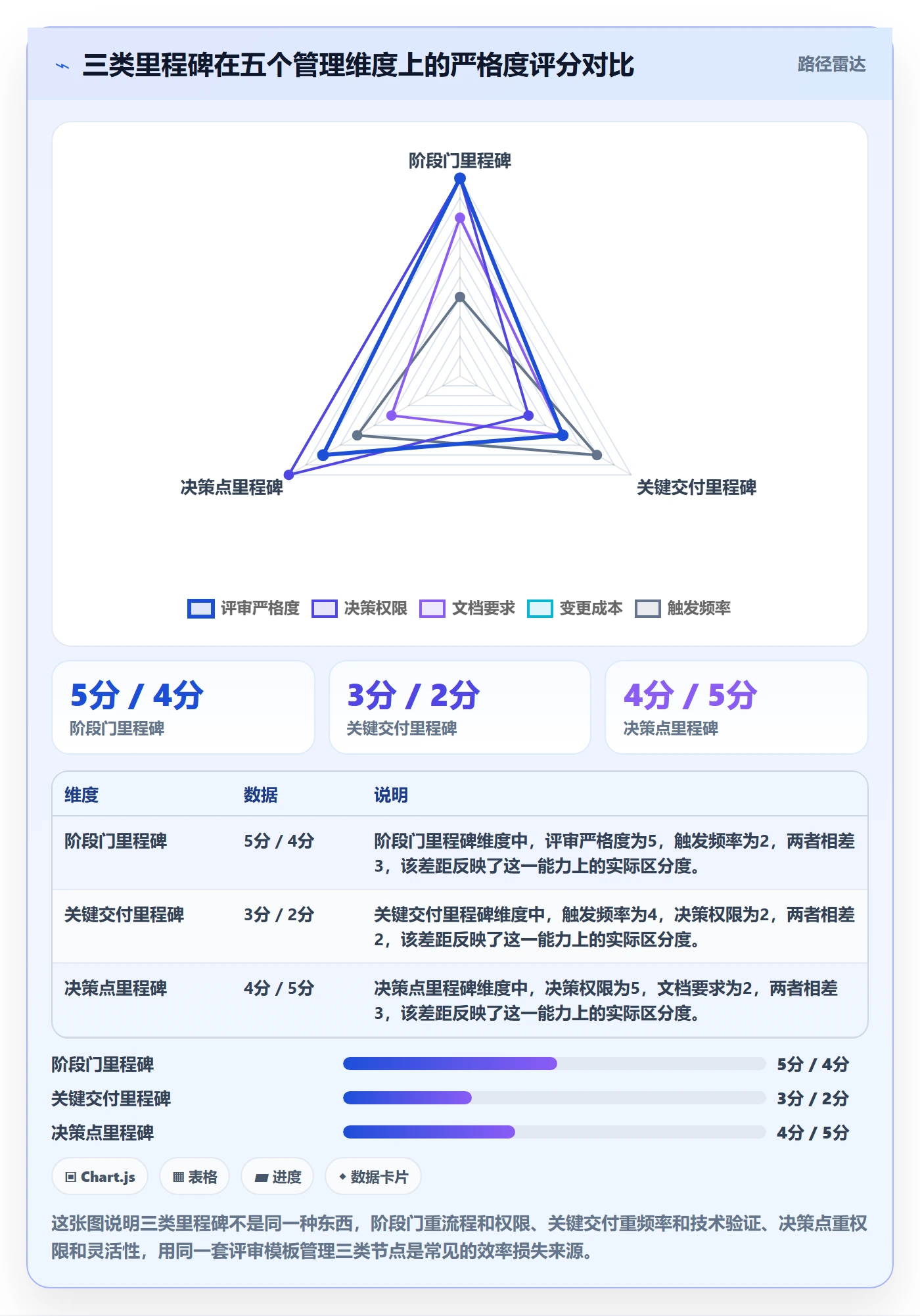 关键节点管理方法大全：项目经理里程碑最佳实践落地清单