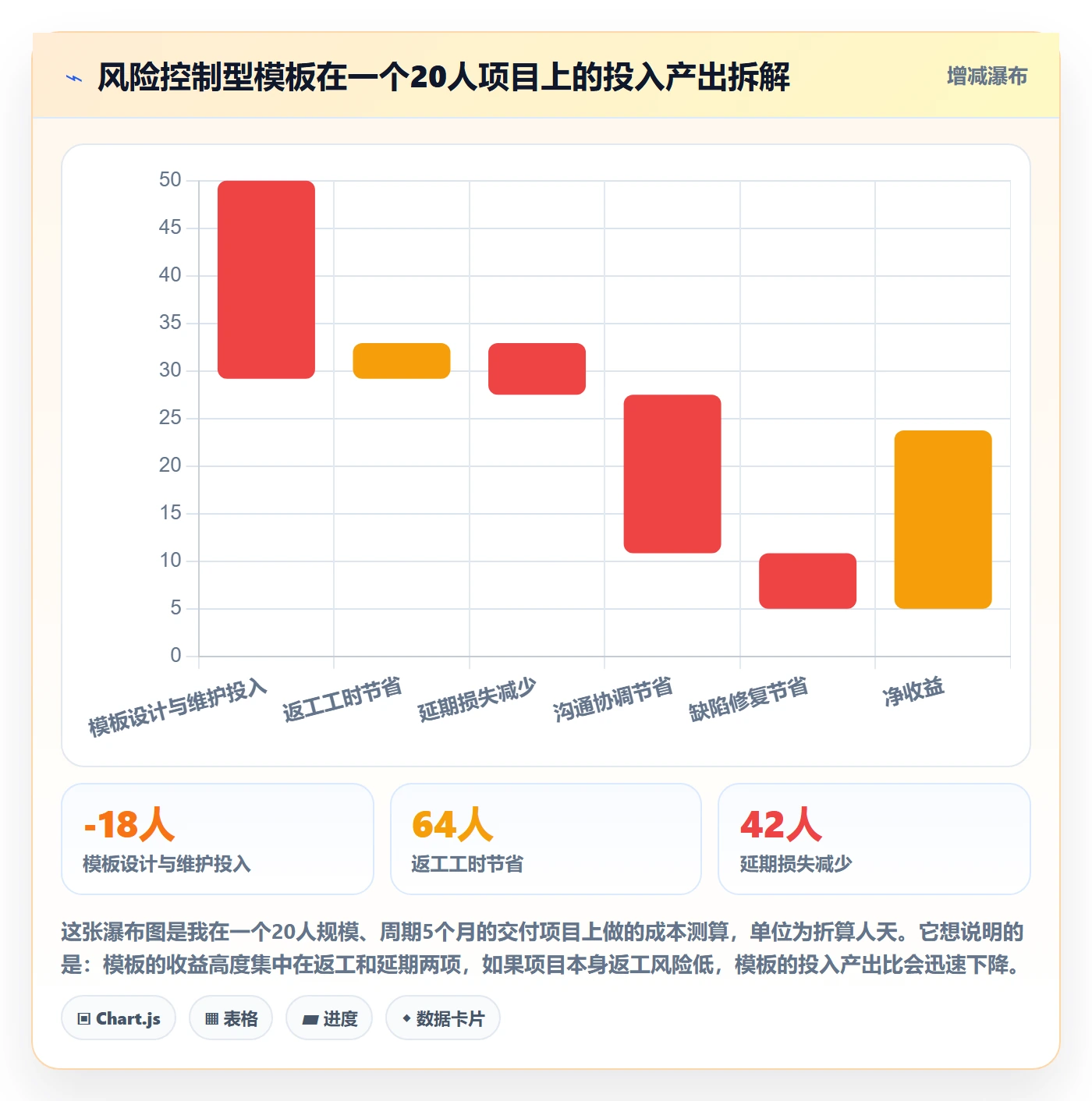 模板任务管理指南：项目经理如何做好项目模板，风险控制全流程