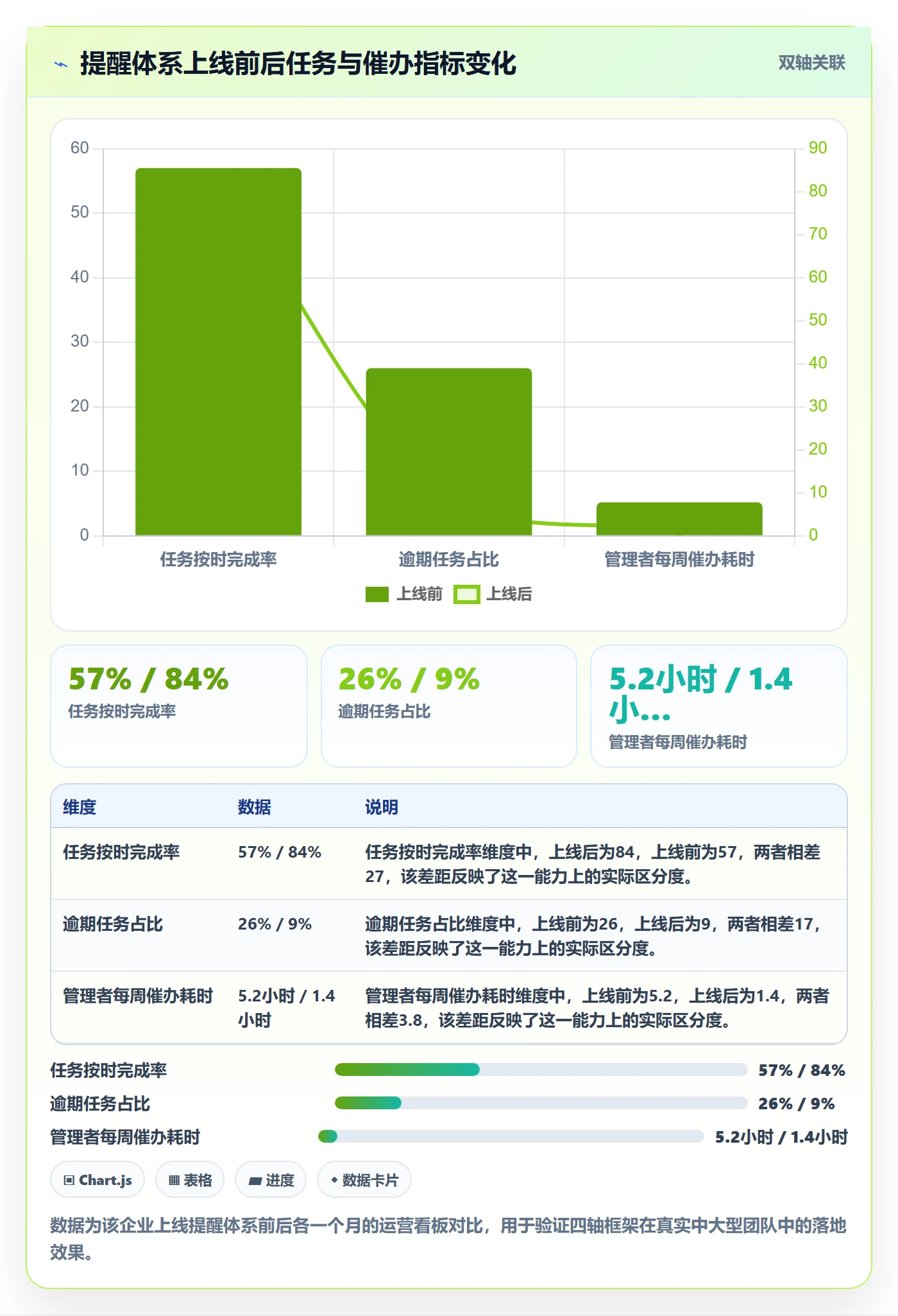 任务提醒到期提醒全流程:企业管理者入门指南与一文讲清