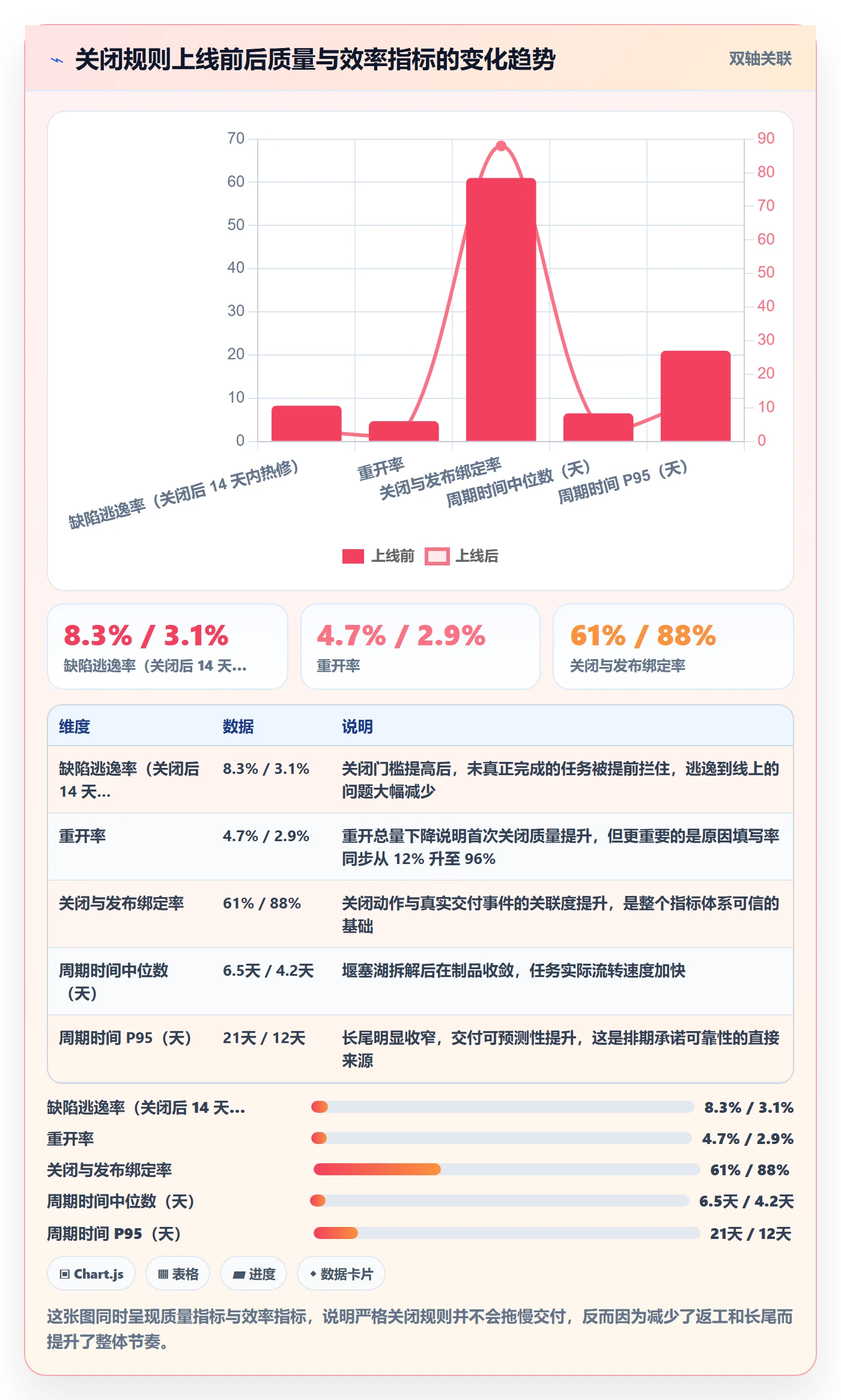 关闭最佳实践:研发团队任务执行入门指南,常见问题