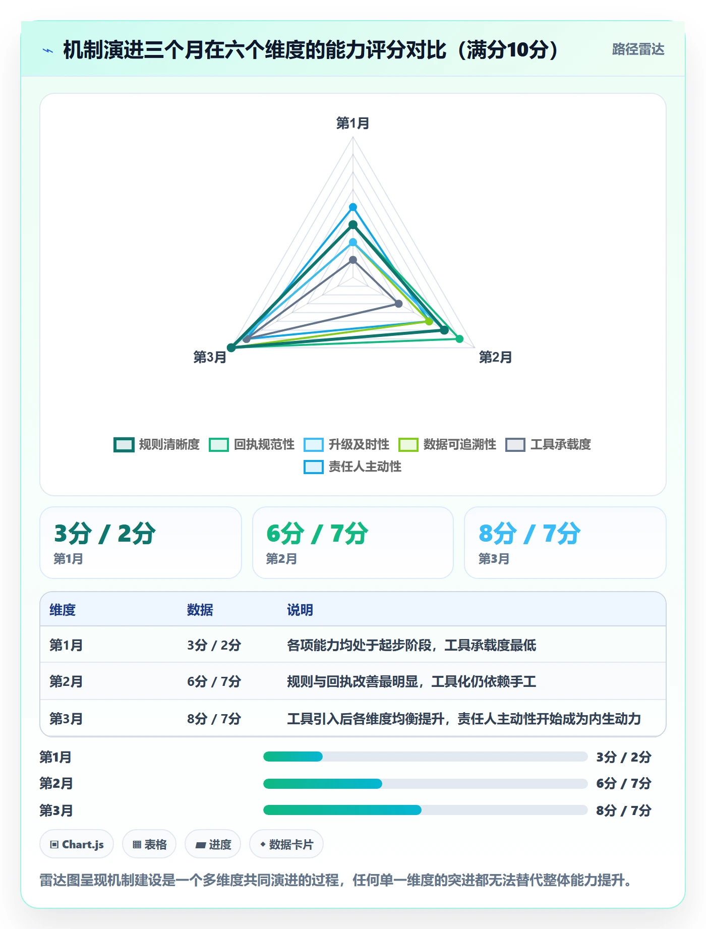 督办怎么做？PMO制度设计：任务提醒从0到1