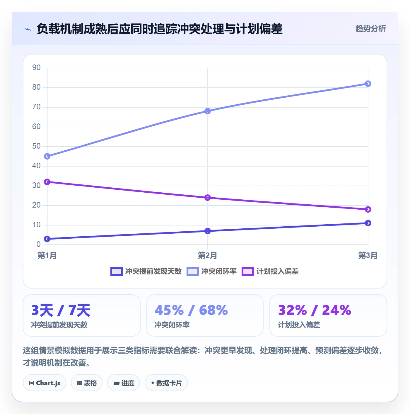 工作负载落地方案:项目负责人开展资源负载的落地方案案例解析