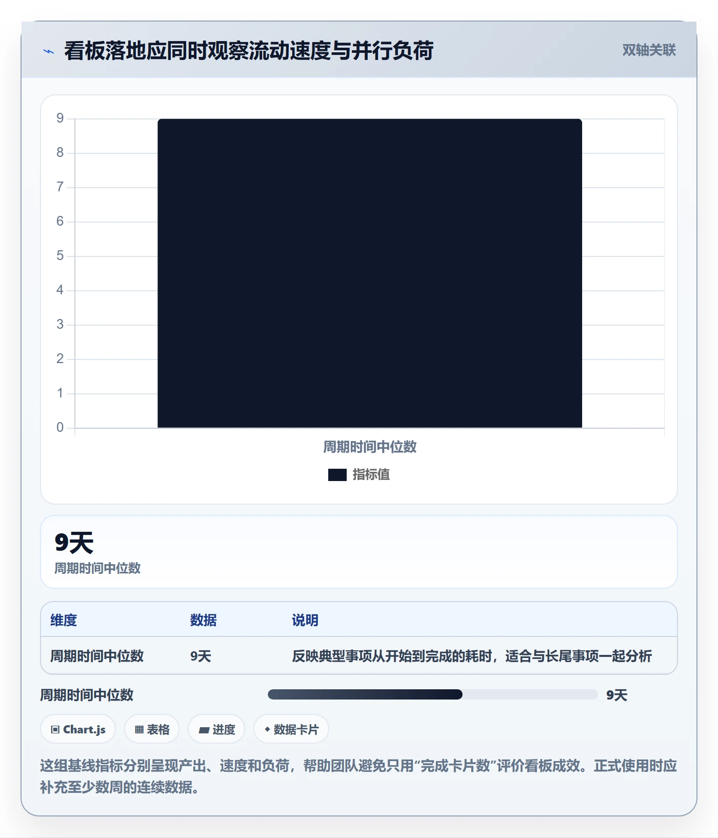 已完成最佳实践：实施团队看板落地方案，常见问题