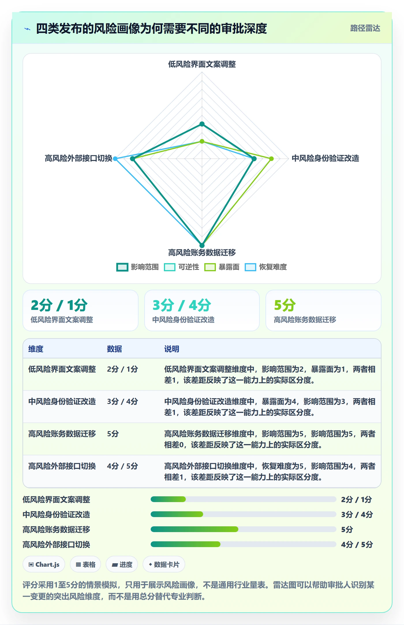 发布管理发布审批教程：PMO入门指南，避坑指南