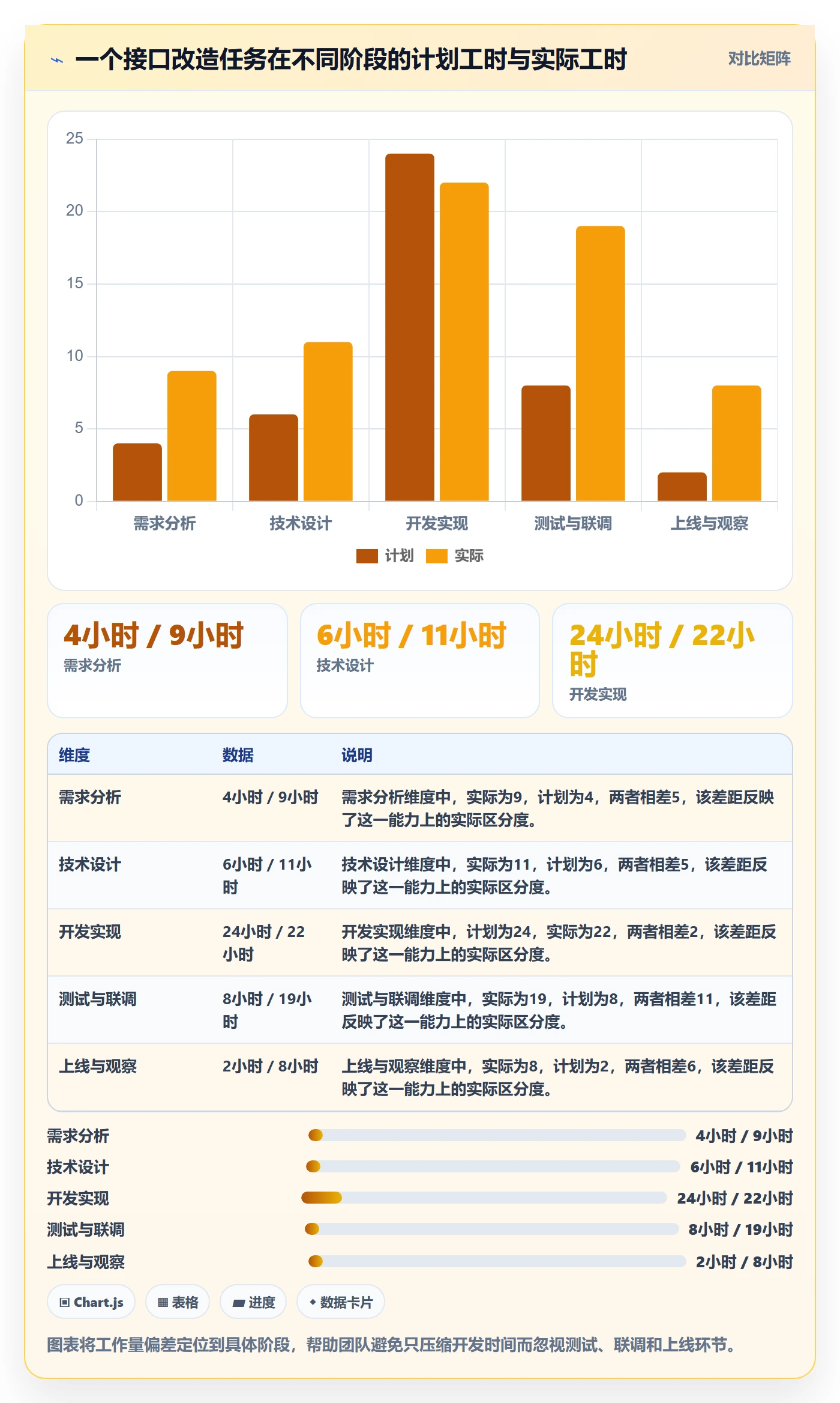 工作量管理指南:研发团队如何做好人力资源计划,实操方法全流程
