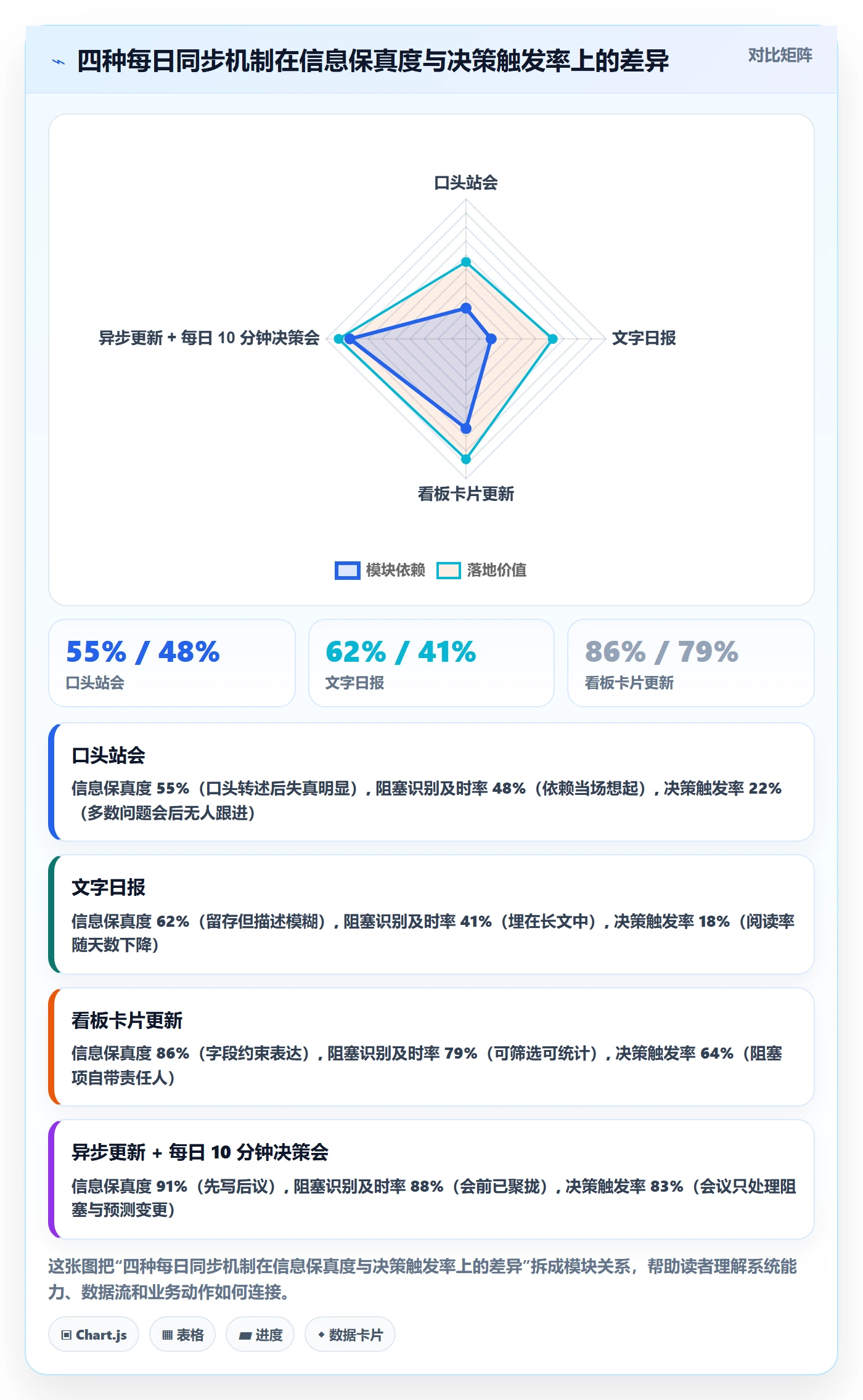 进度跟踪每日进展全流程：研发团队入门指南与一文讲清