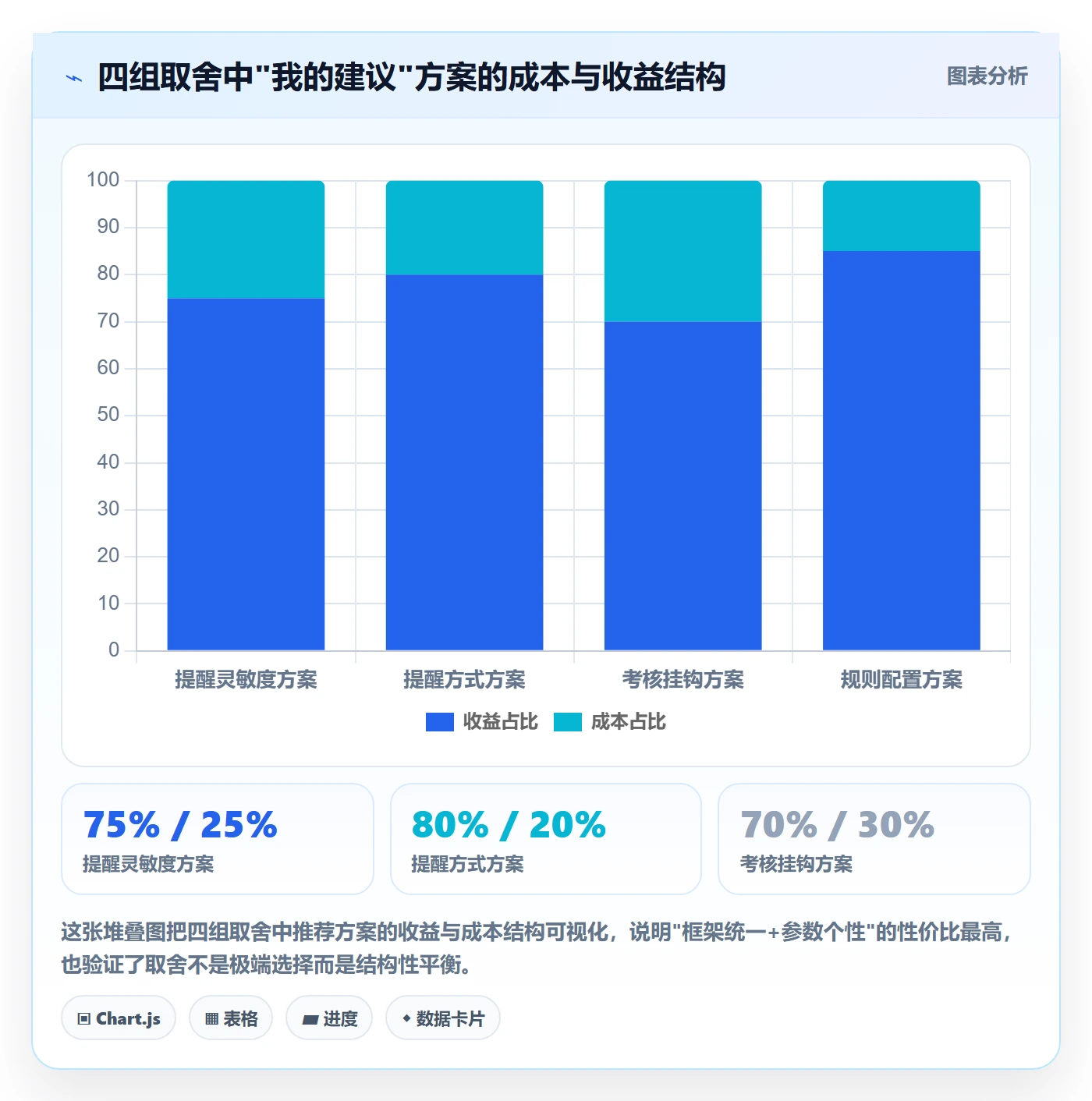 任务提醒如何做好超期提醒?管理层风险控制与操作步骤