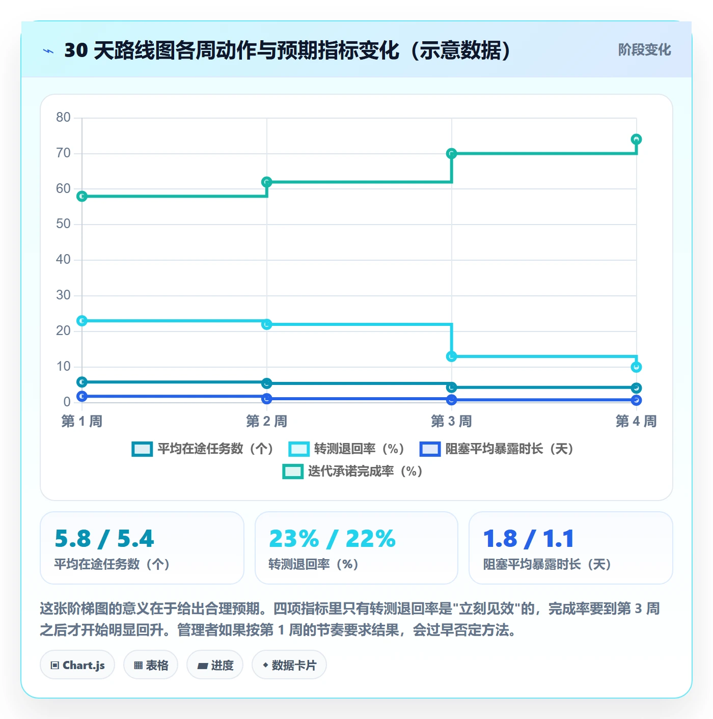 关注人实操方法：研发团队提升任务管理效率的入门指南方法与模板