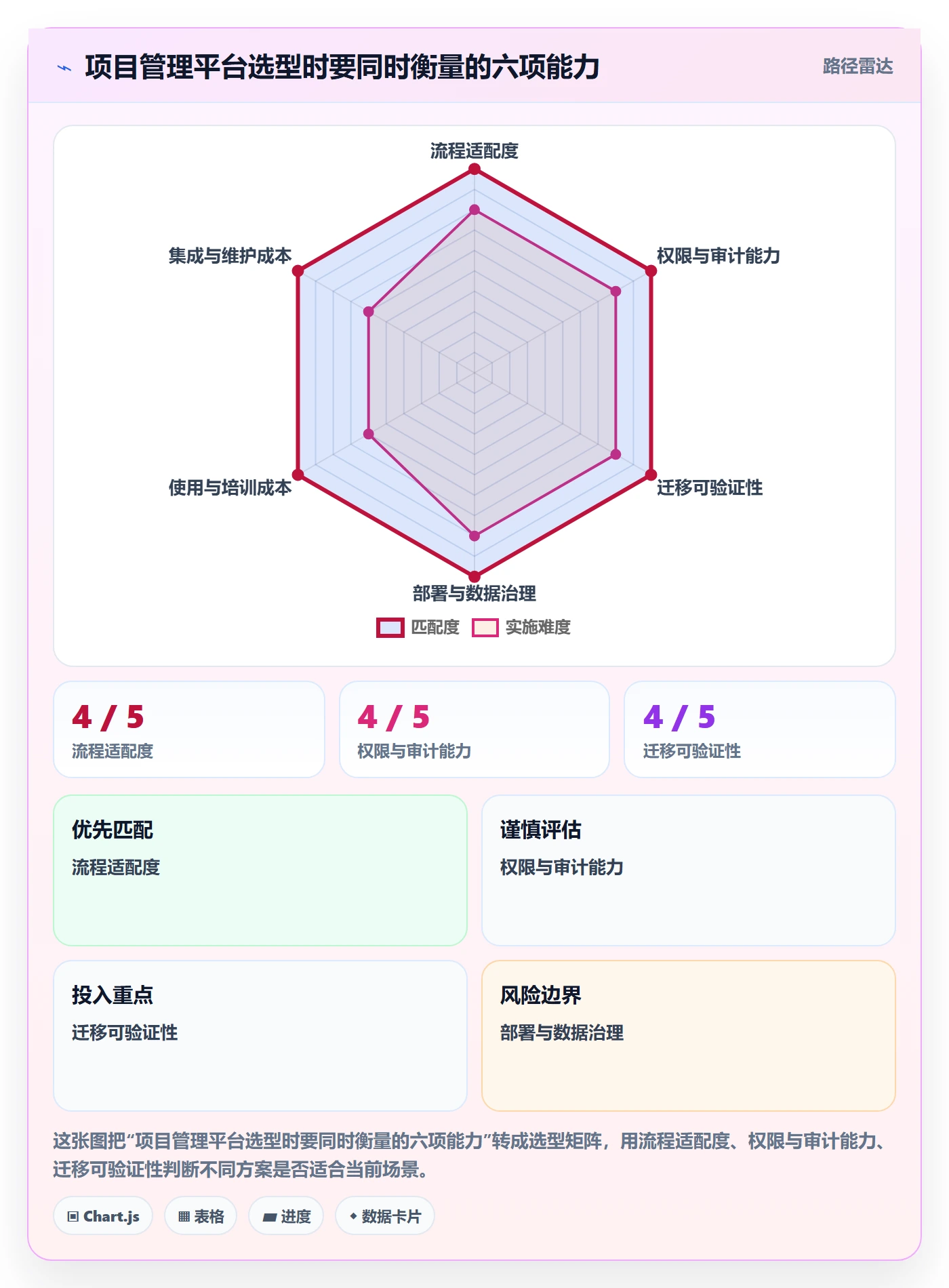 迭代目标管理指南:项目成员如何做好迭代管理,协同管理全流程