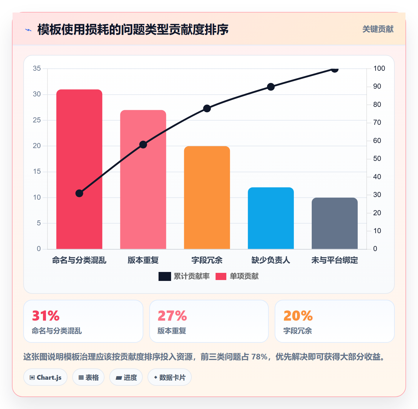 模板复用实操方法：项目经理提升项目模板效率的数据分析方法与模板