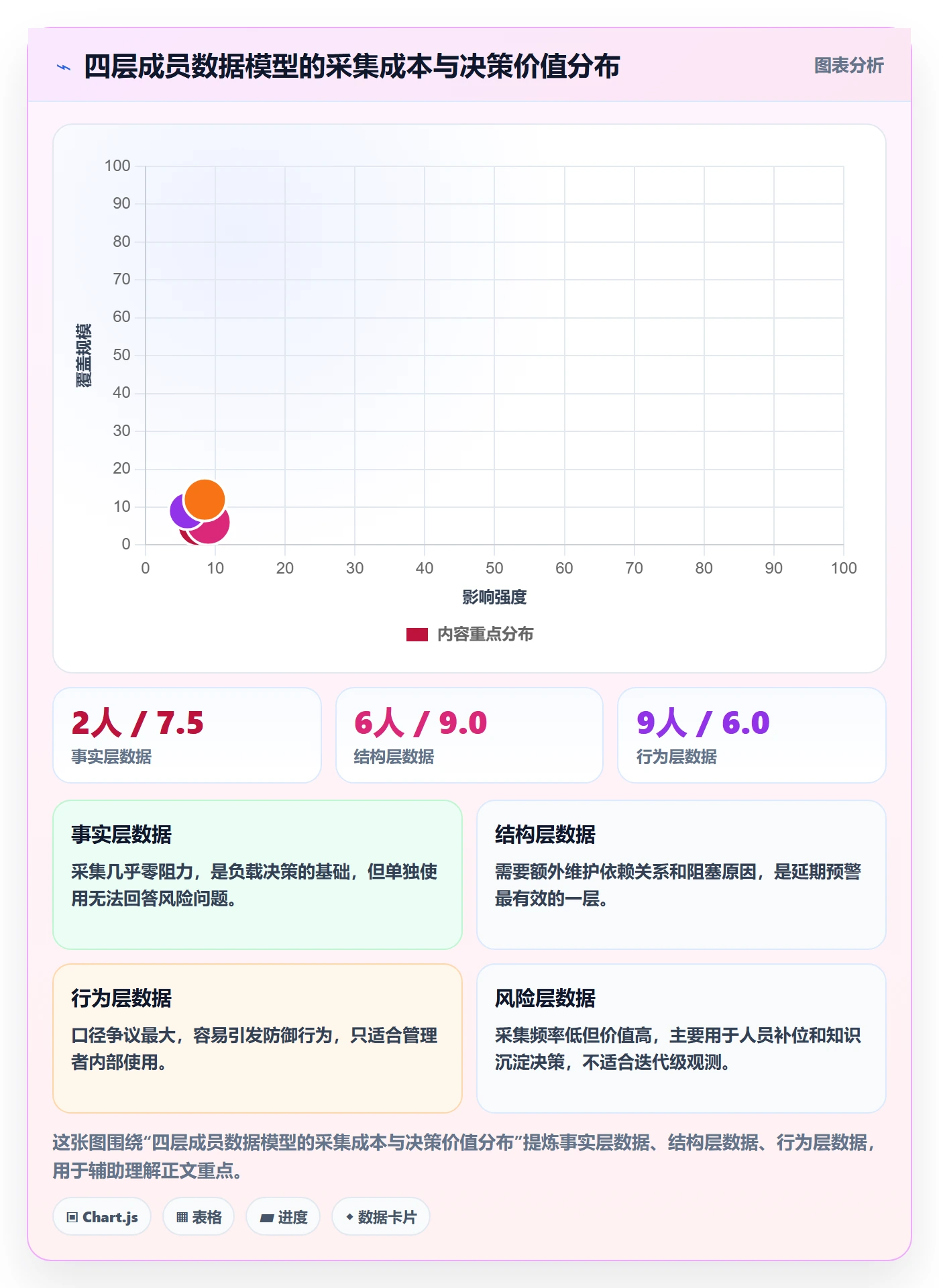 任务管理如何做好关注人？项目成员数据分析与操作步骤