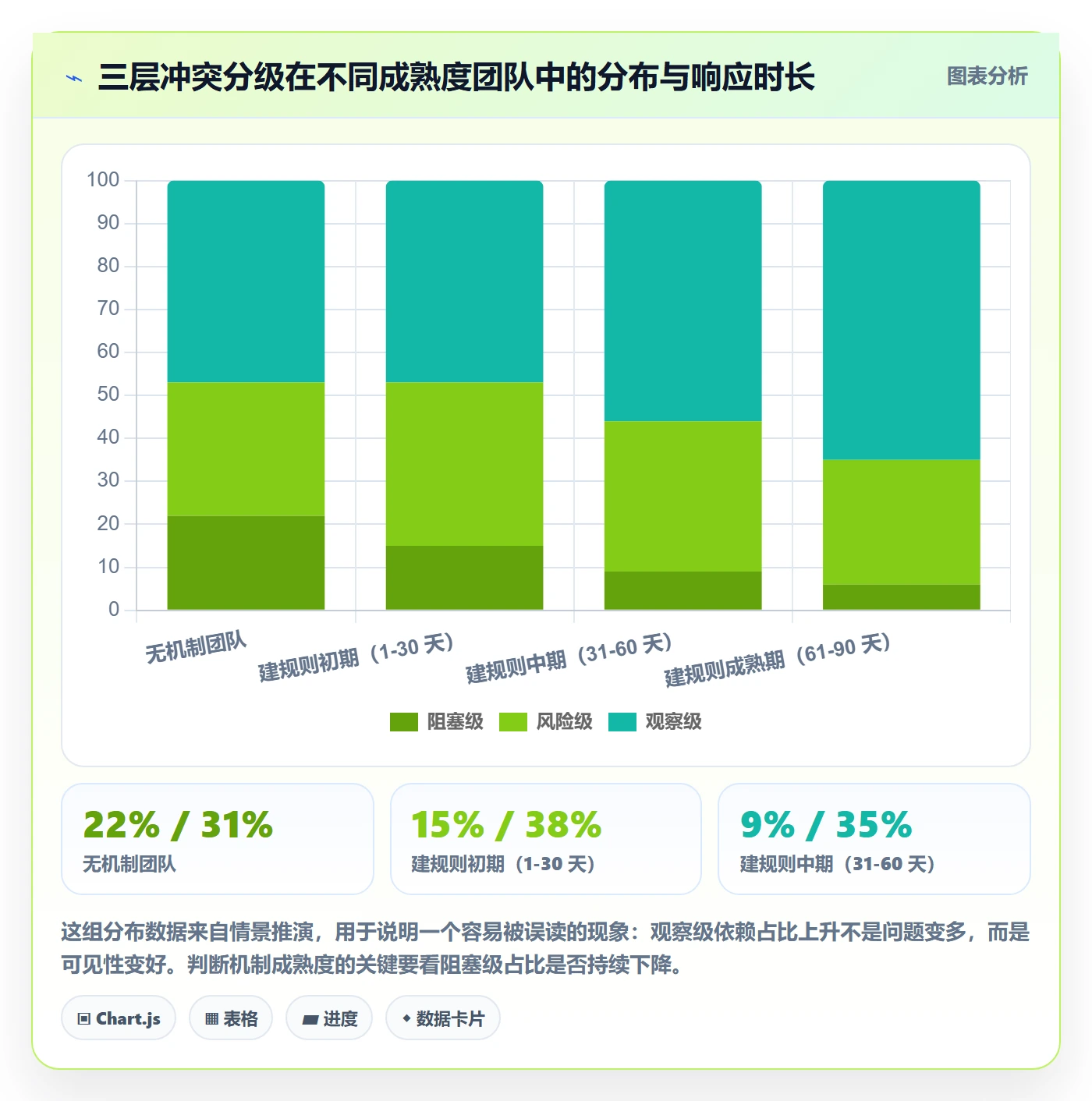 依赖冲突落地方案:企业管理者开展任务依赖的效率提升案例解析