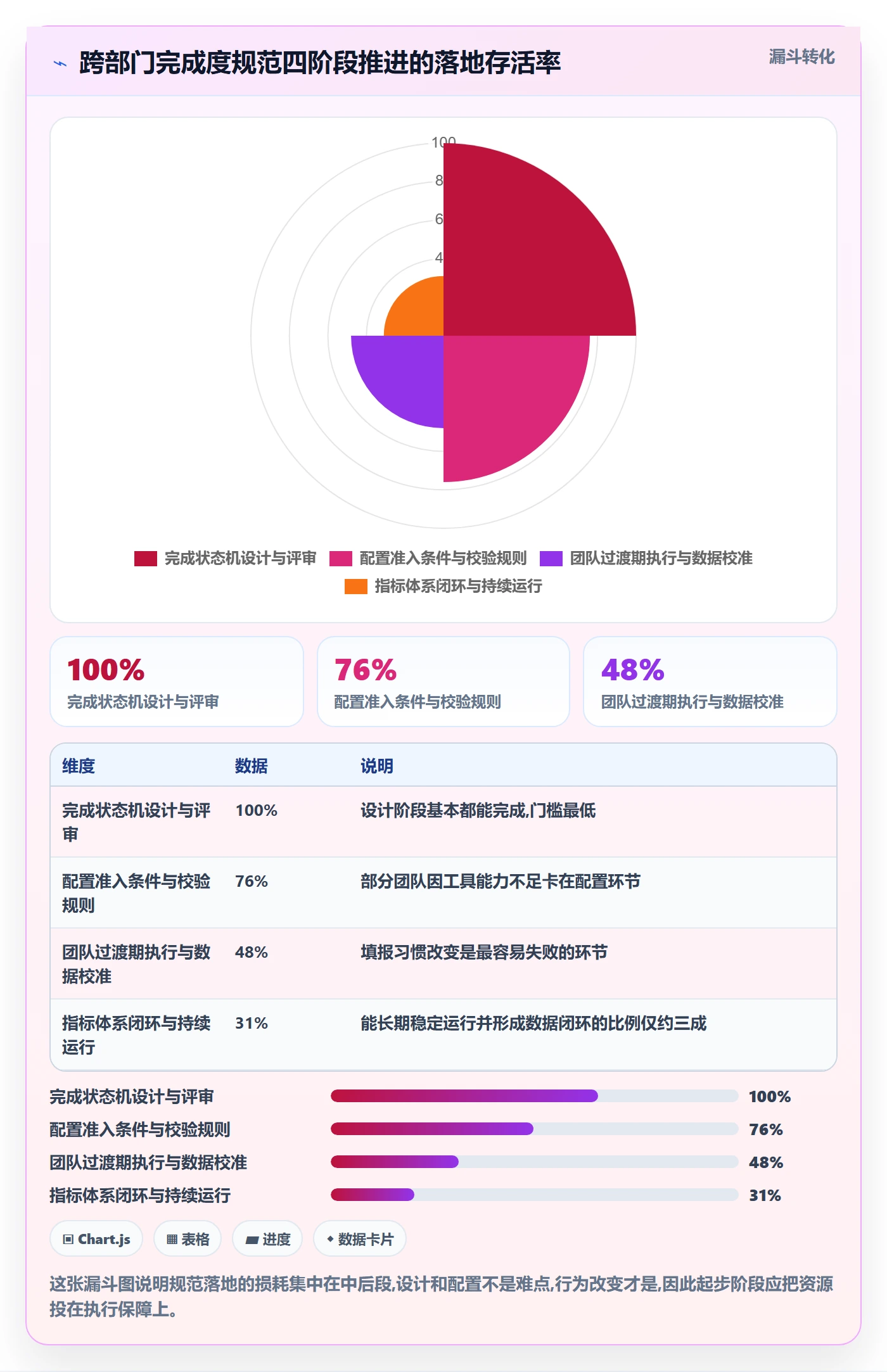 完成度流程与规范:跨部门团队任务属性最佳实践关键指标
