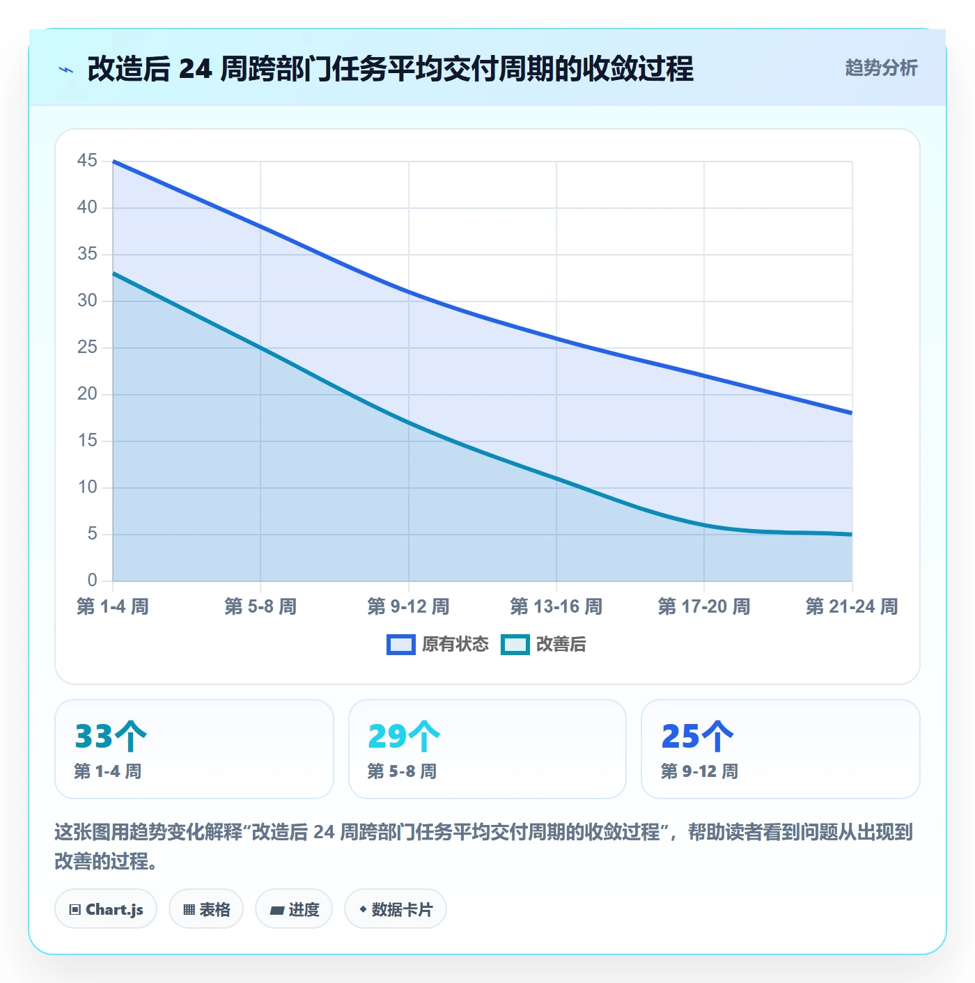 任务属性分类教程:跨部门团队效率提升,避坑指南