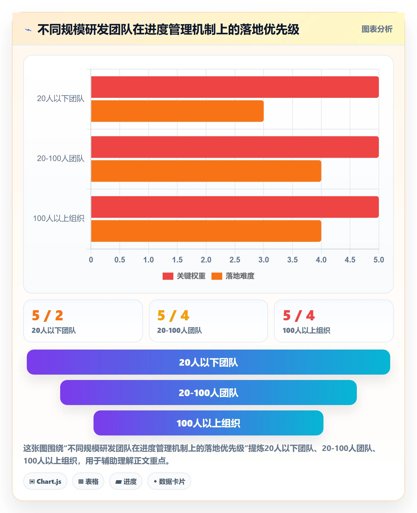 进度管理如何做好实际进度?研发团队实操方法与操作步骤