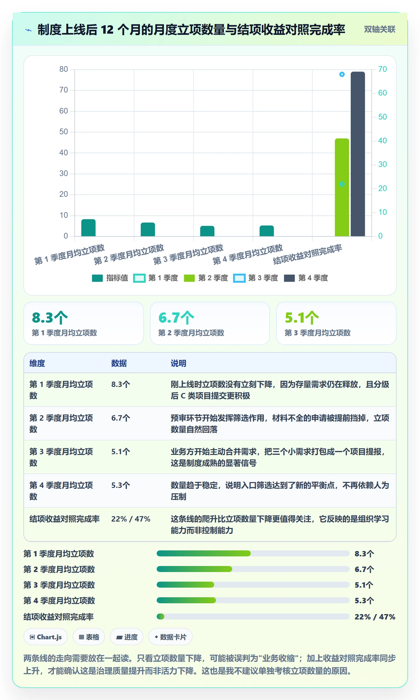 项目价值落地方案：企业管理者开展项目立项的制度设计案例解析
