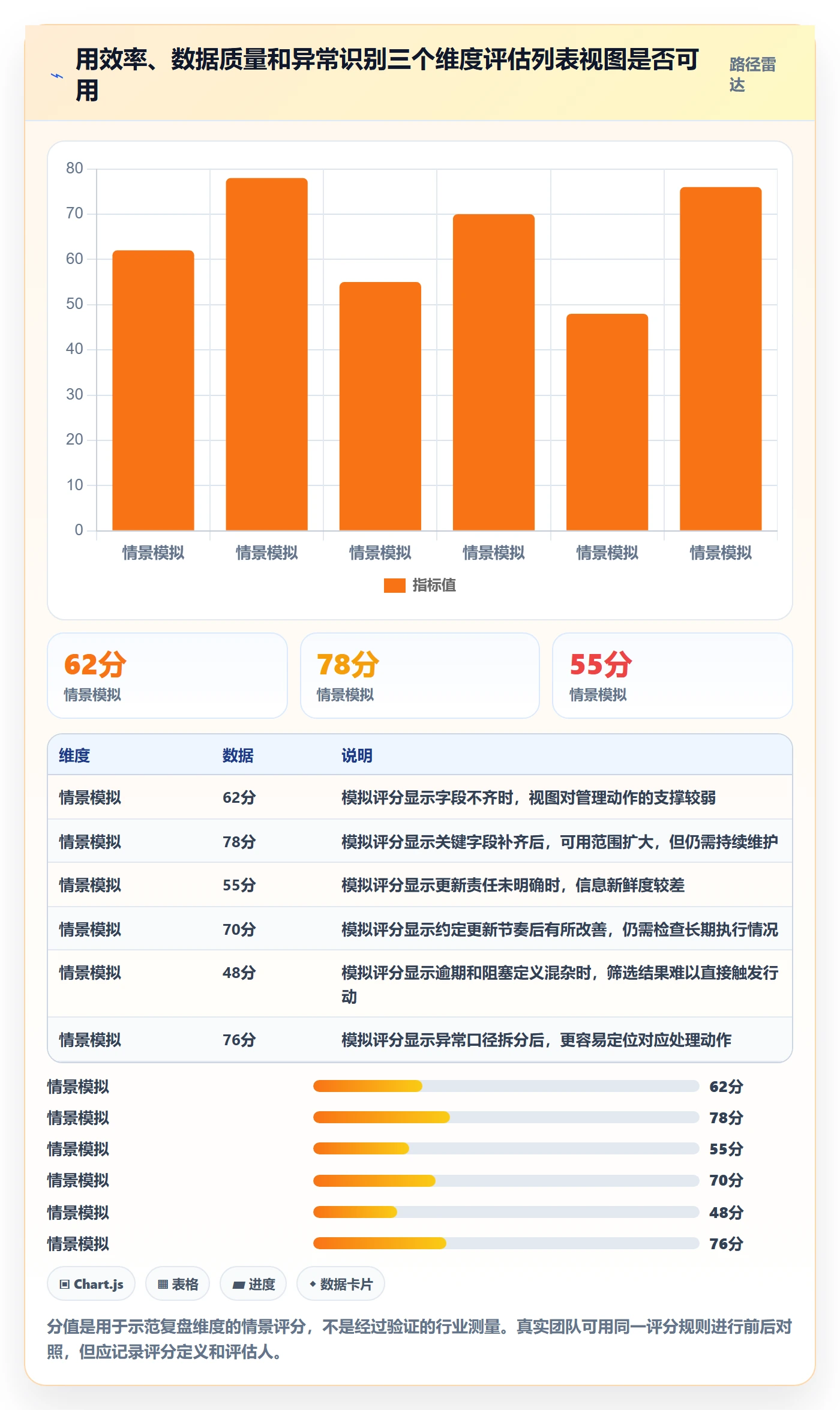 搜索怎么做?项目负责人效率提升:列表视图从0到1