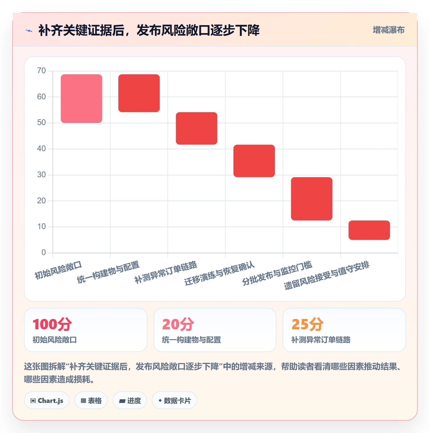 发布管理如何做好发布检查？项目负责人数据分析与操作步骤