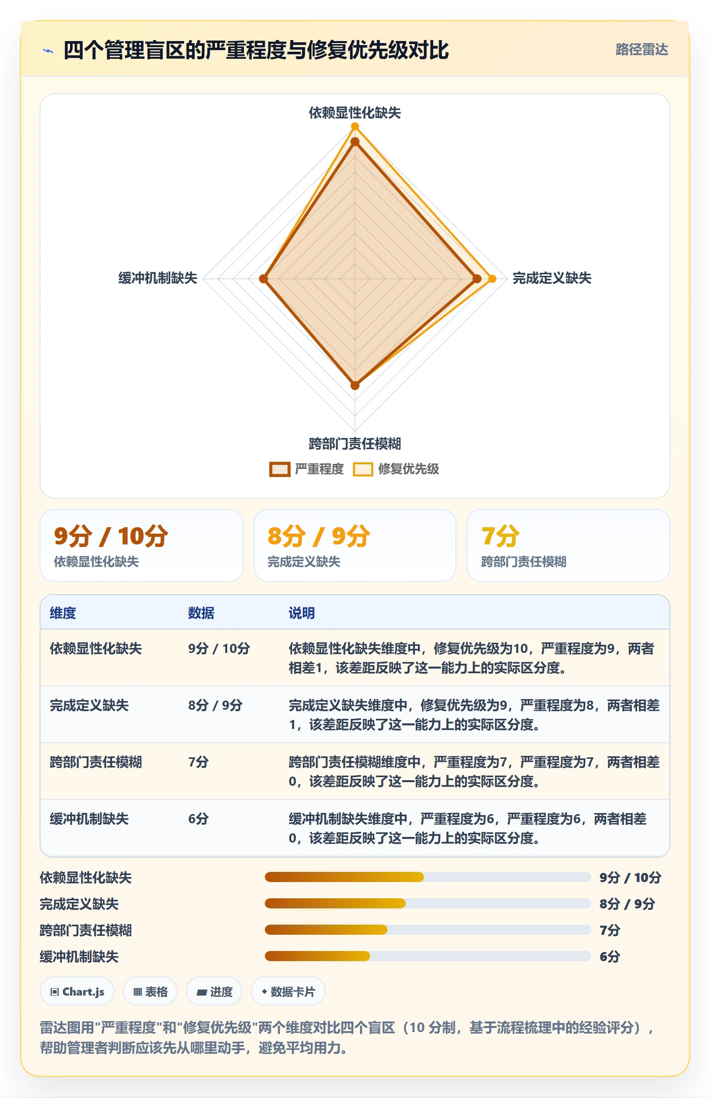 任务依赖如何做好前置任务?企业管理者协同管理与操作步骤