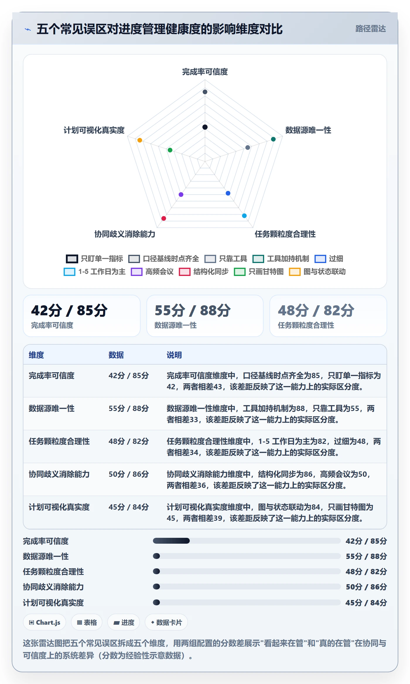 进度管理完成率全流程：管理层协同管理与一文讲清
