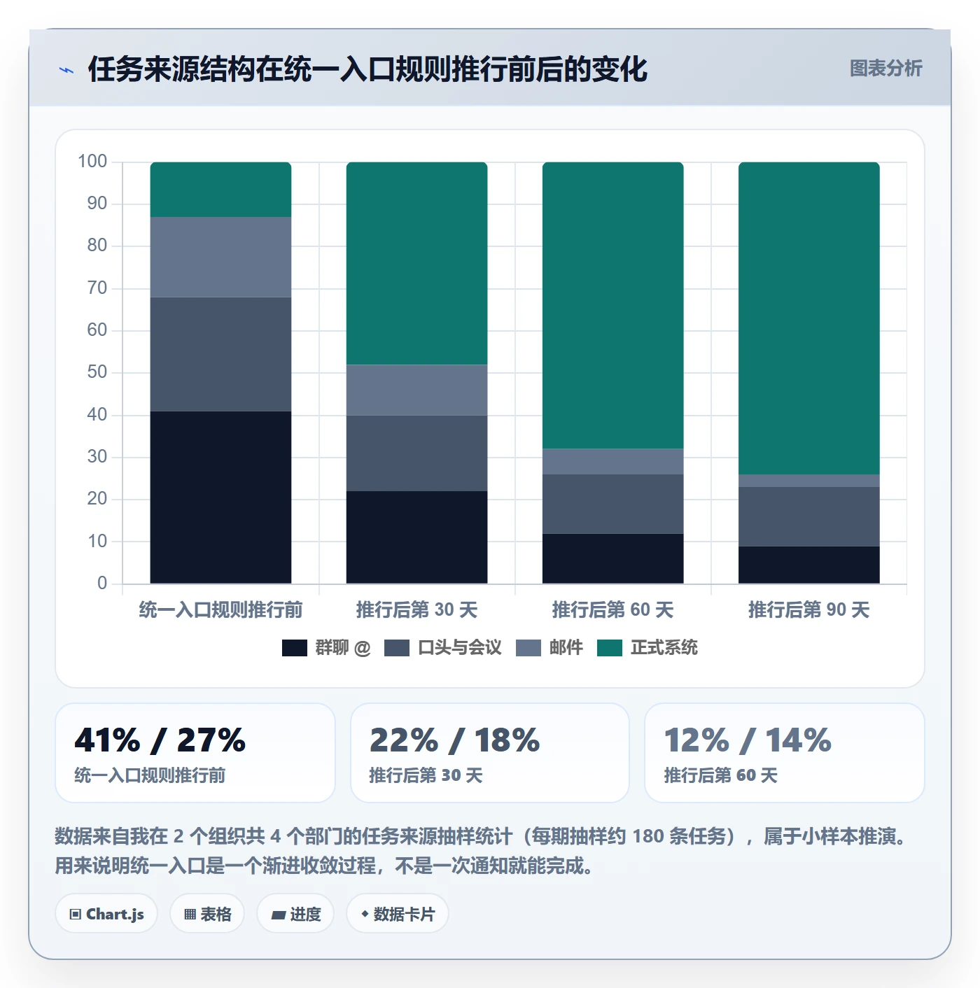 开始怎么做?PMO流程优化:任务执行从0到1