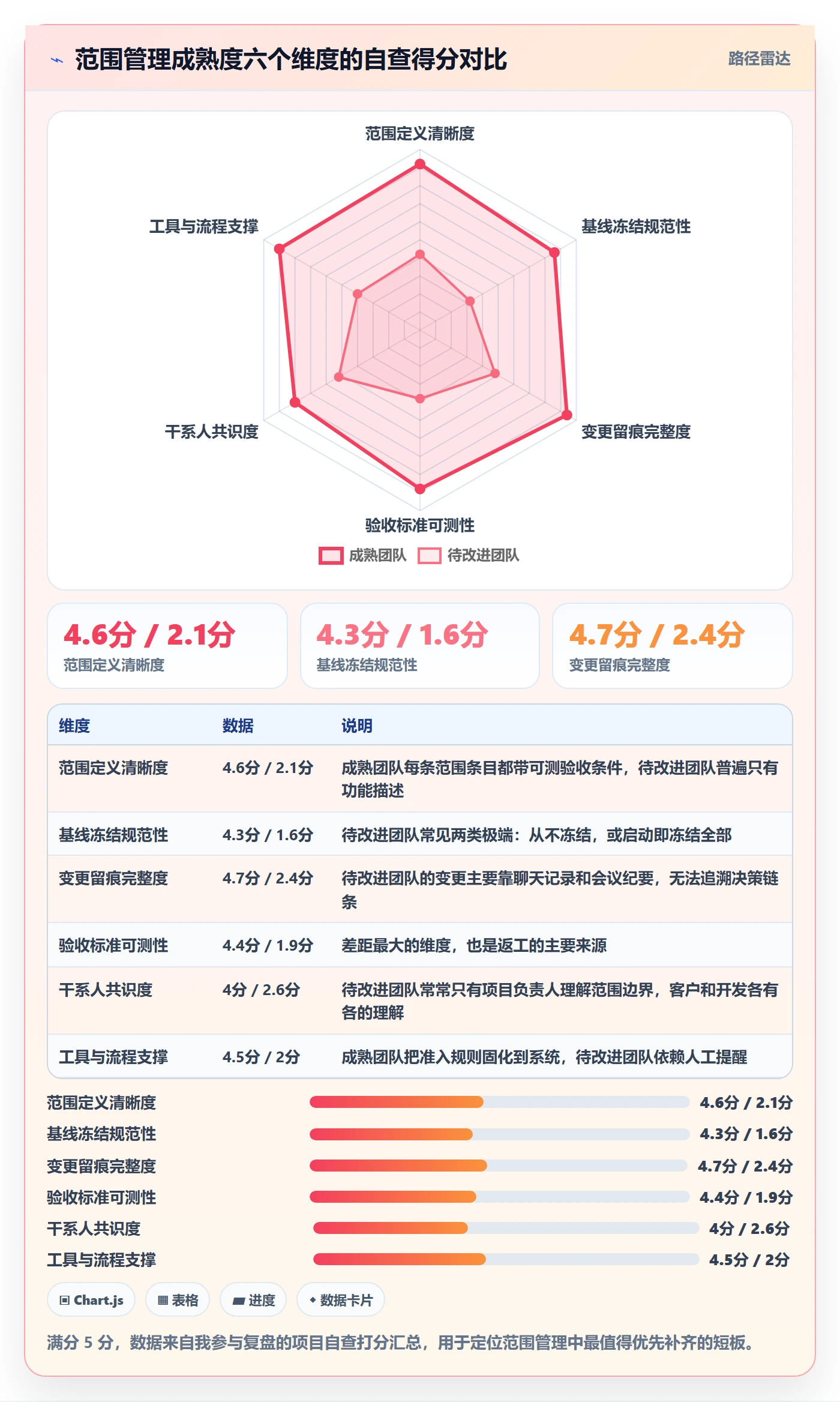 交付范围落地方案:项目负责人开展项目范围的入门指南案例解析