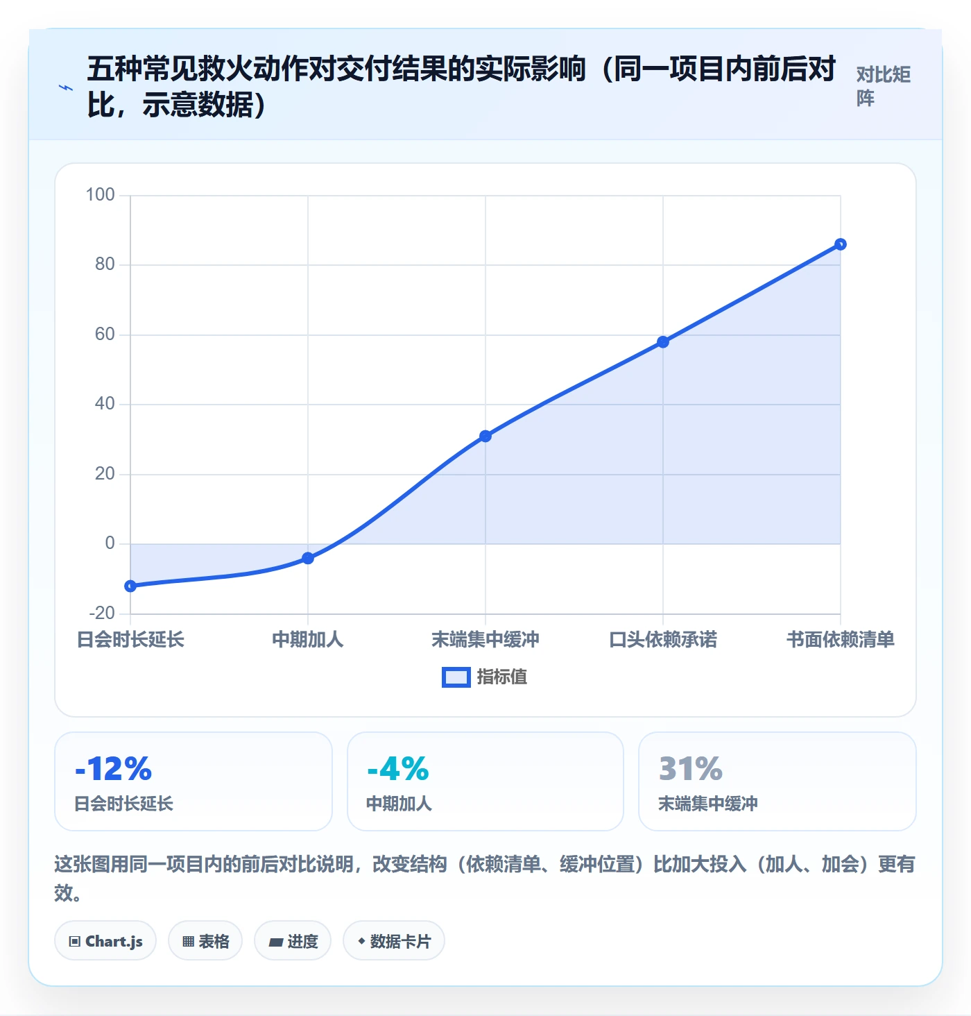 节点延期怎么做？跨部门团队落地方案：里程碑从0到1