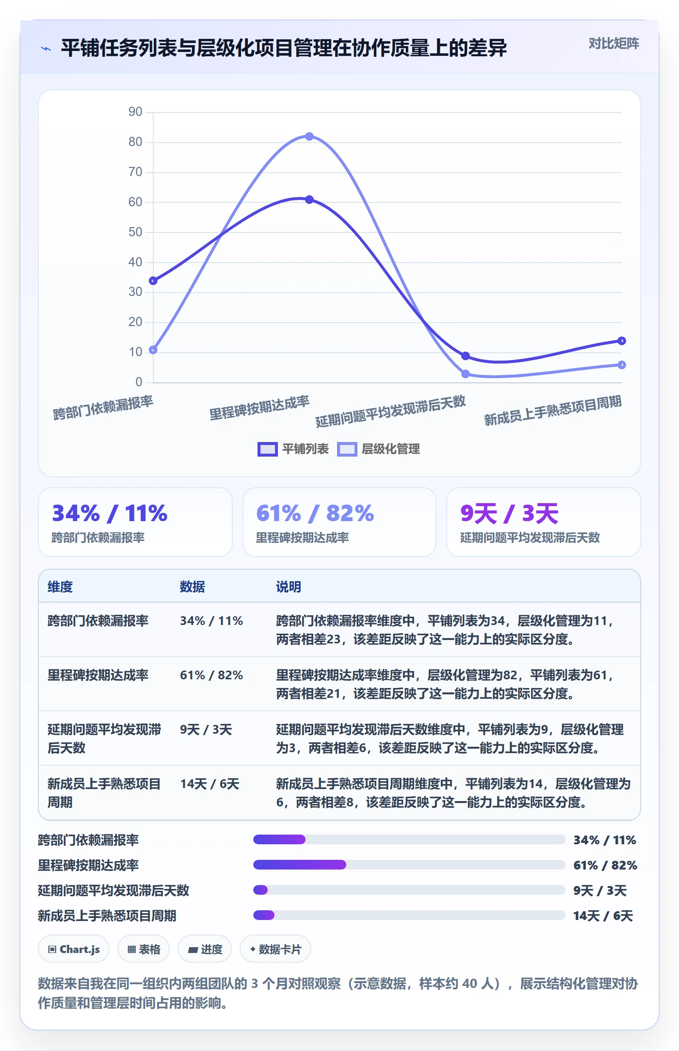完成率怎么做？管理层效率提升：进度管理从0到1