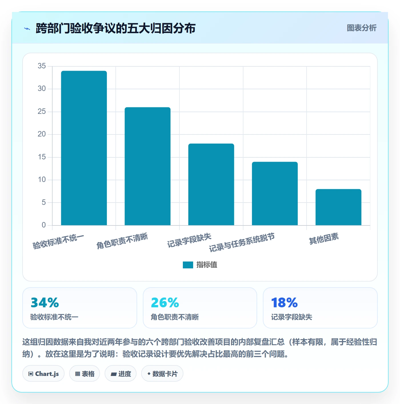 验收记录实操方法:跨部门团队提升任务验收效率的数据分析方法与模板