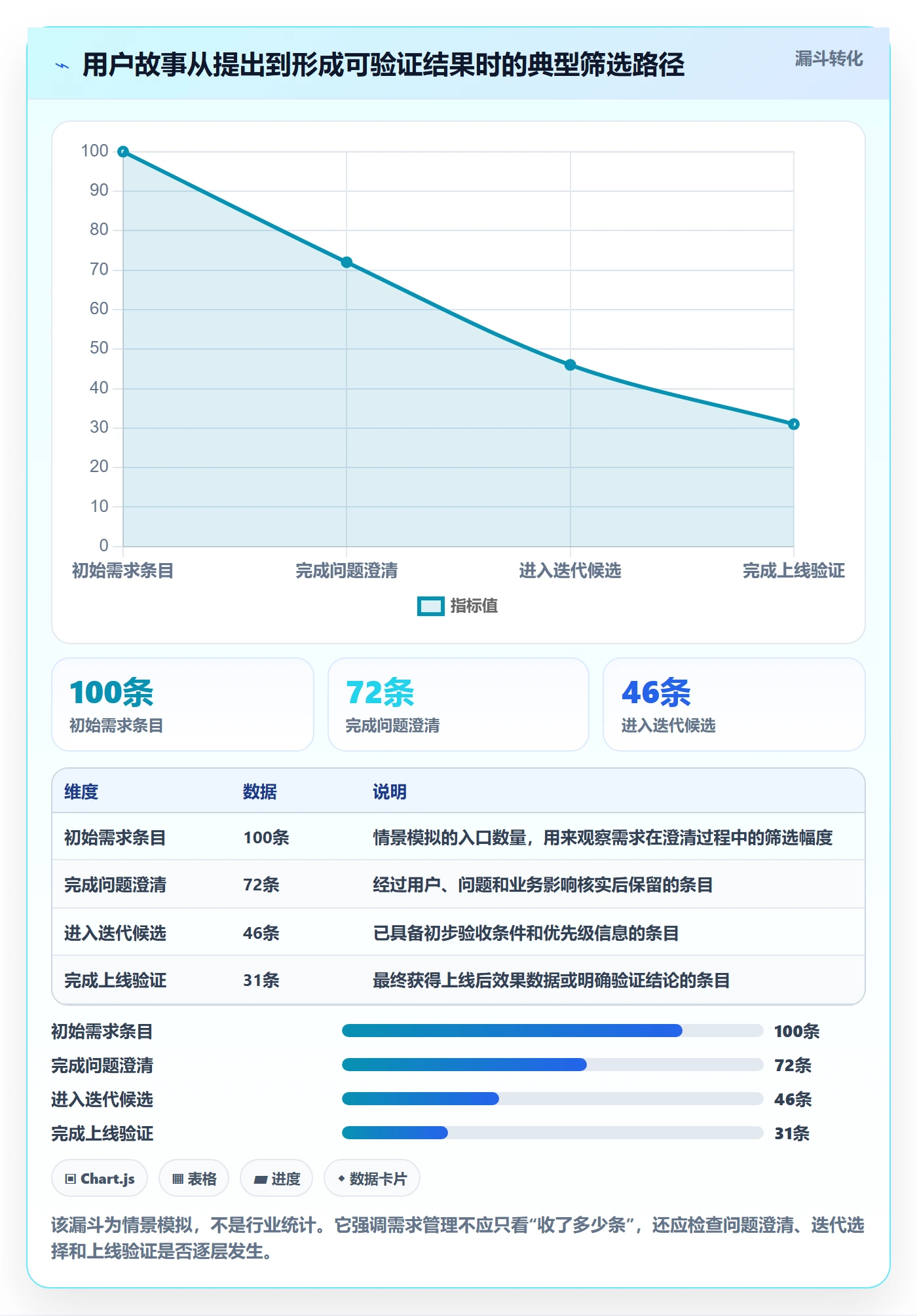 用户故事管理指南：PMO如何做好产品需求，流程优化全流程
