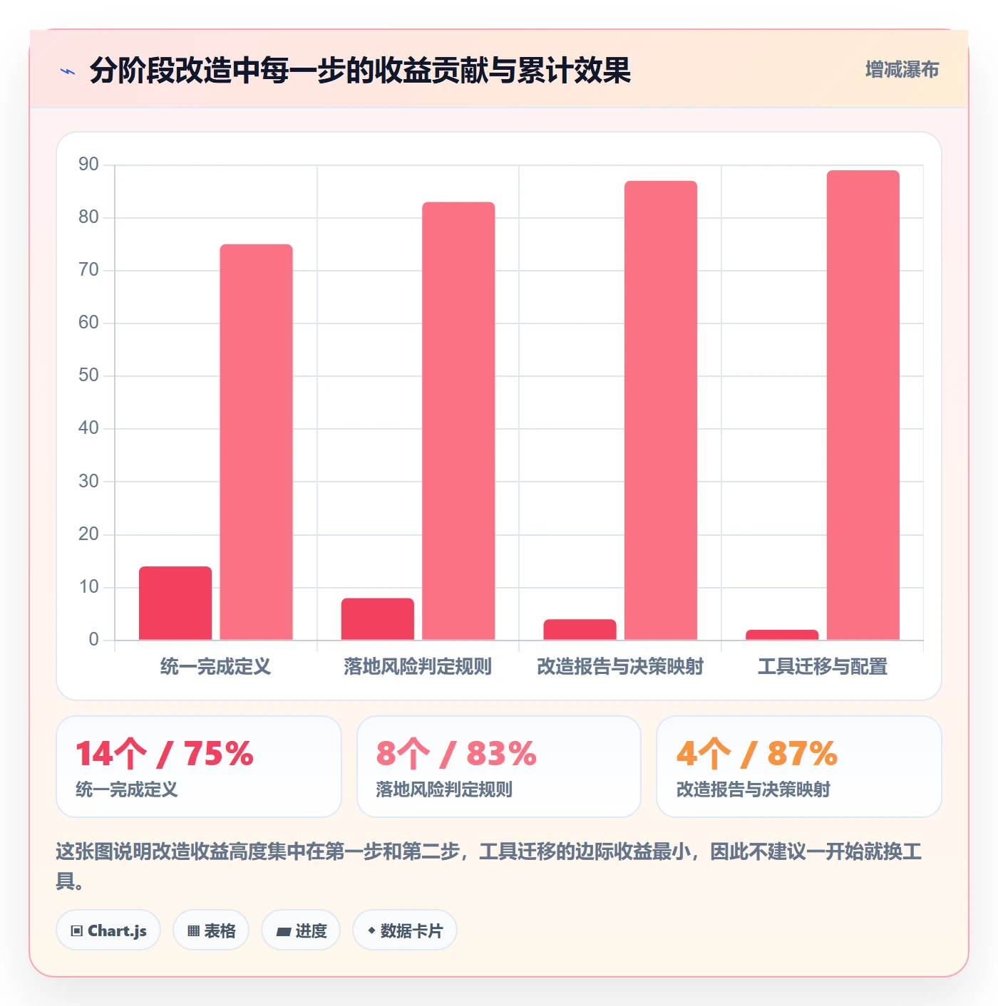 追踪落地方案:管理层开展进度跟踪的协同管理案例解析