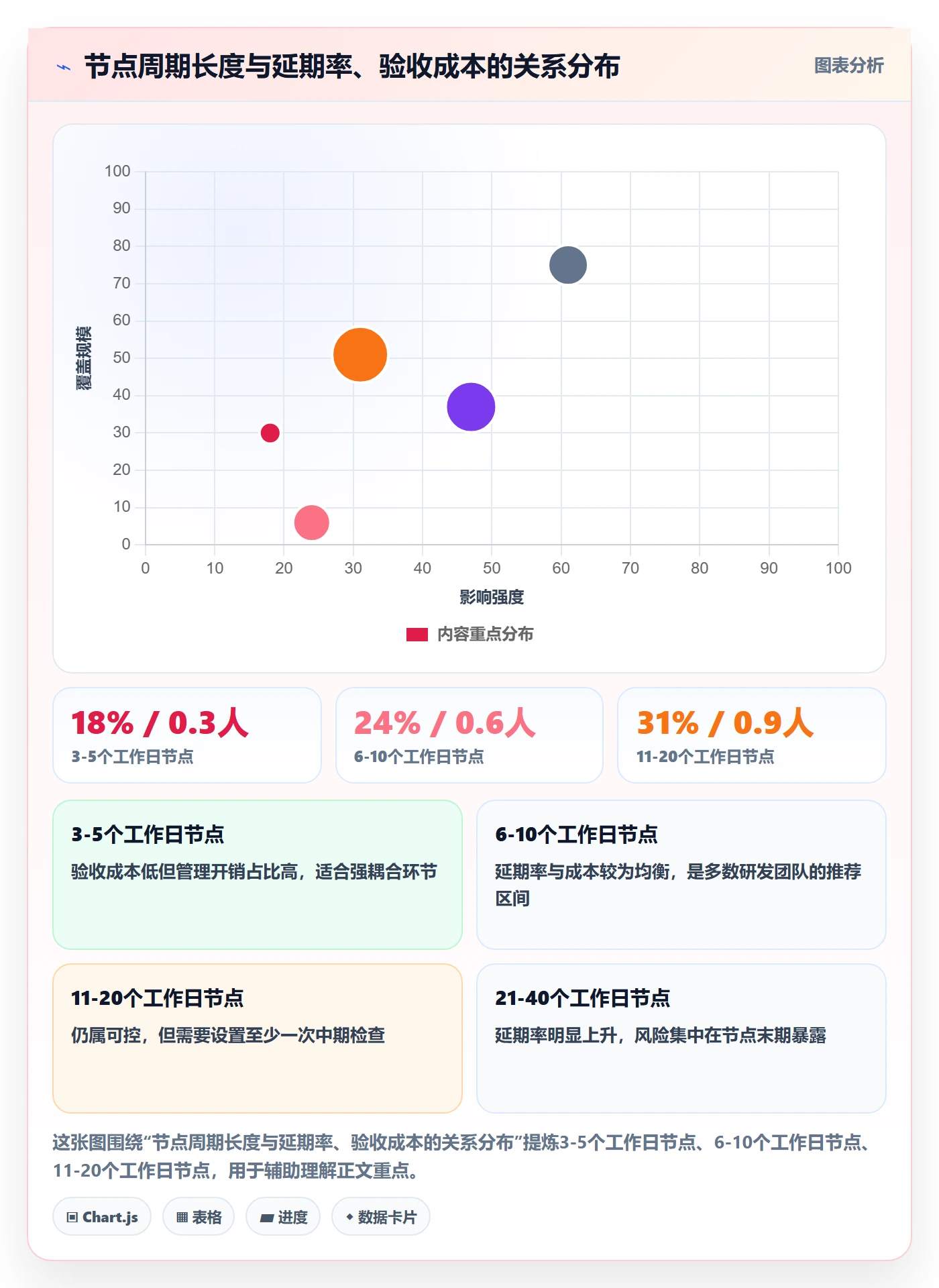 节点验收流程与规范:跨部门团队里程碑效率提升关键指标