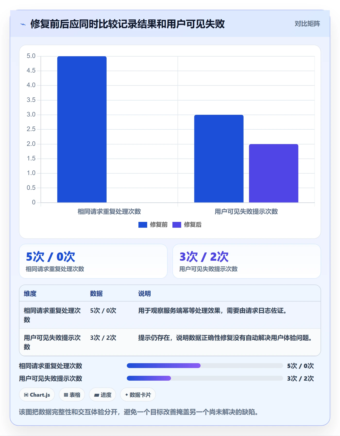 Bug / 缺陷验证教程:研发团队风险控制,避坑指南