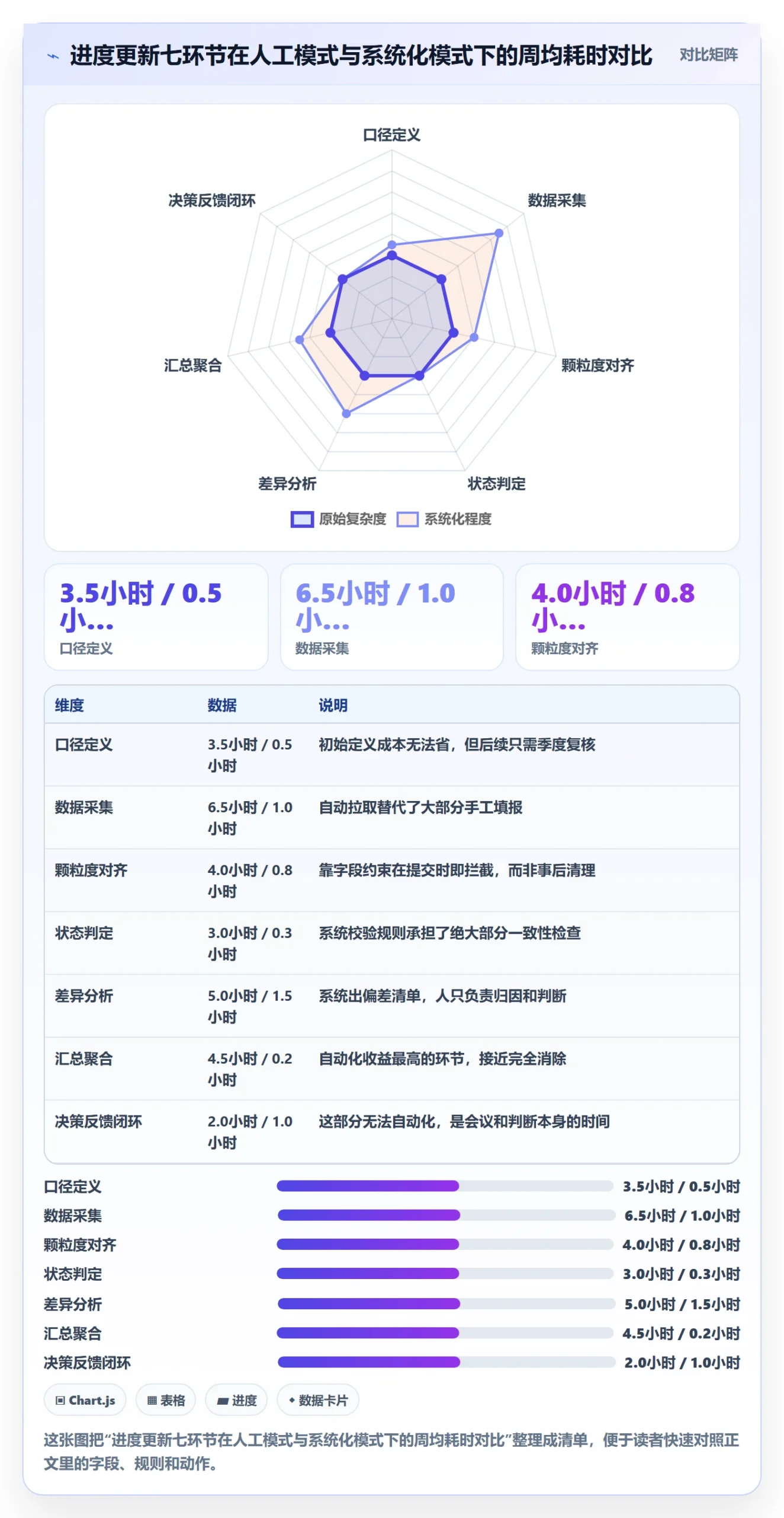进度管理进度更新全流程：跨部门团队数据分析与一文讲清