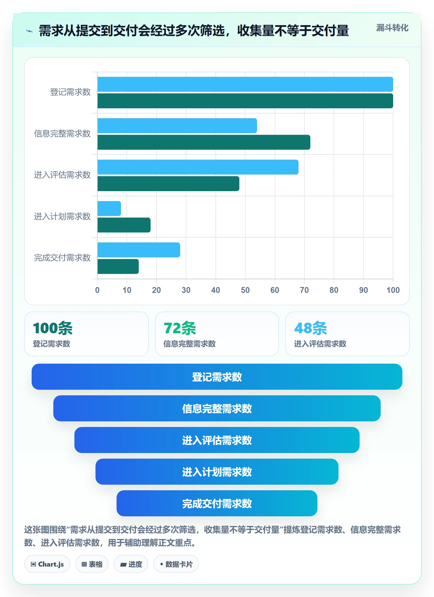 需求管理需求收集教程：研发团队制度设计，避坑指南