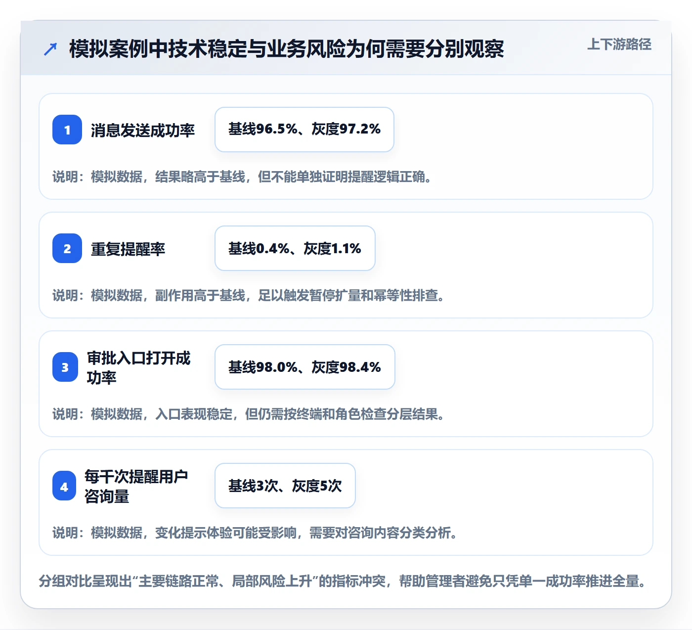 灰度发布管理指南:企业管理者如何做好发布管理,最佳实践全流程