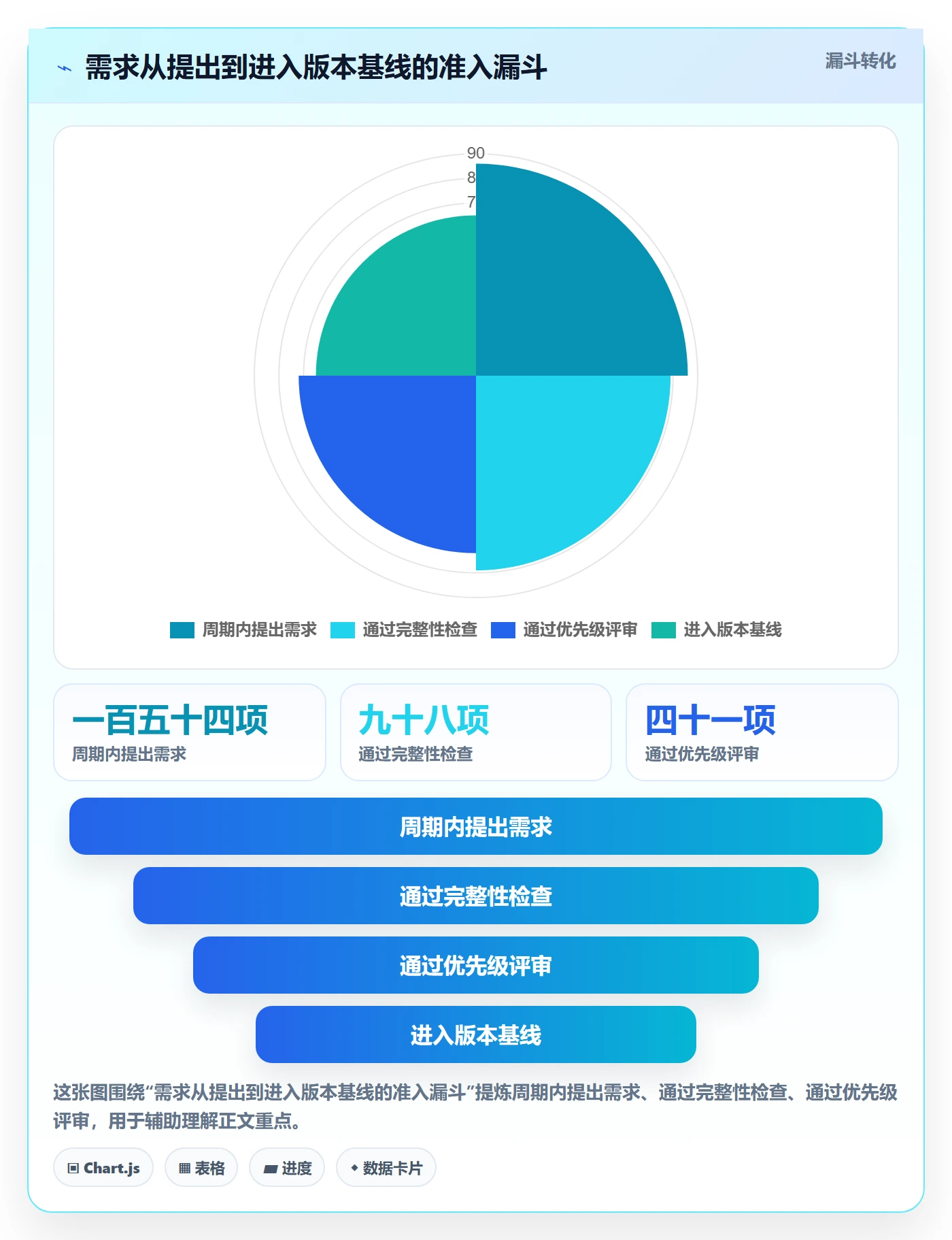 计划版本流程与规范:跨部门团队项目规划流程优化关键指标