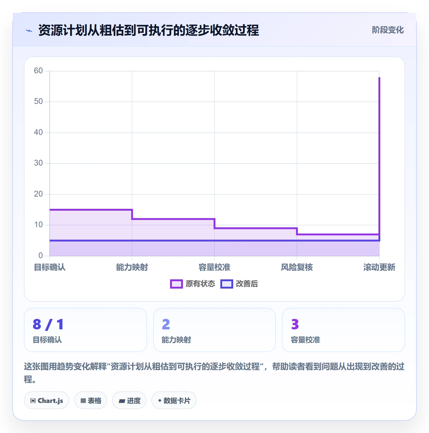 人员管理指南:项目负责人如何做好资源管理,入门指南全流程
