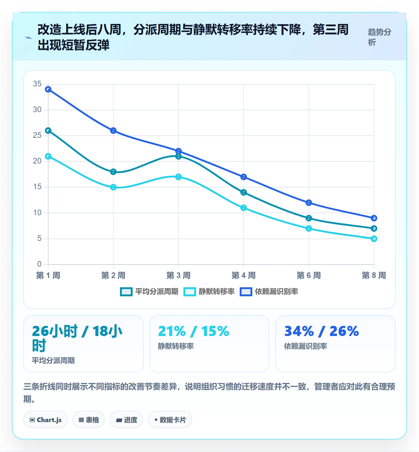 多人任务最佳实践:项目成员任务分派效率提升,常见问题