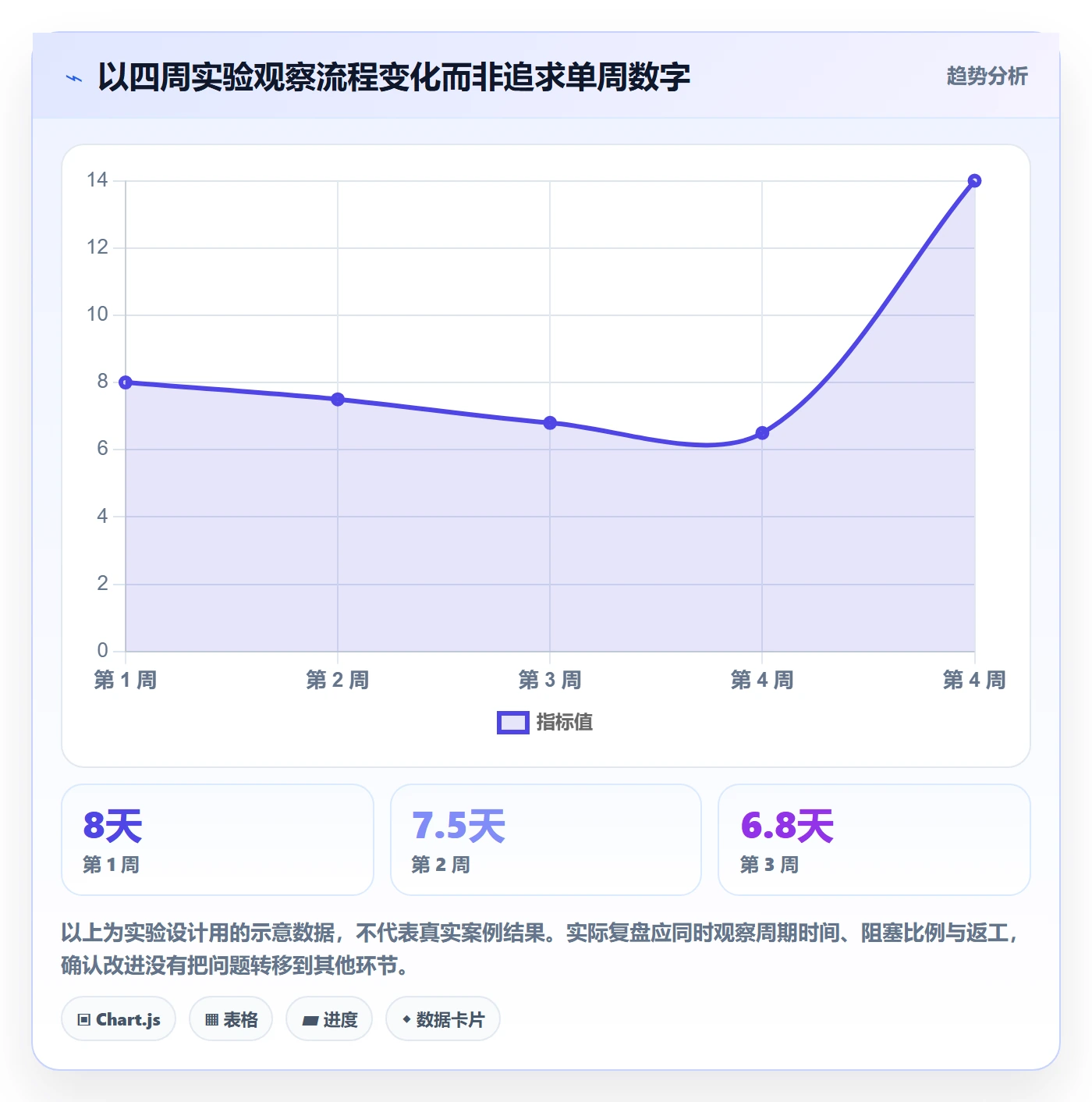Task管理方法大全:研发团队敏捷项目实操方法落地清单