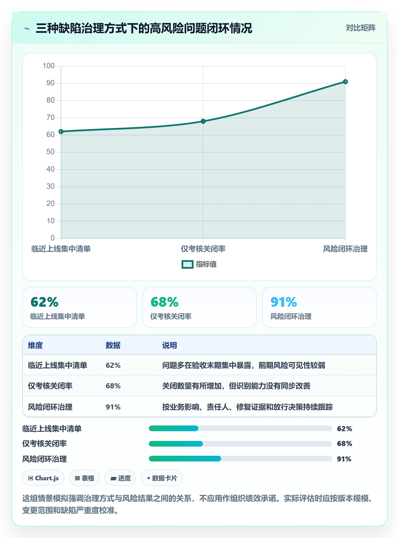 验证管理指南：PMO如何做好Bug / 缺陷，风险控制全流程