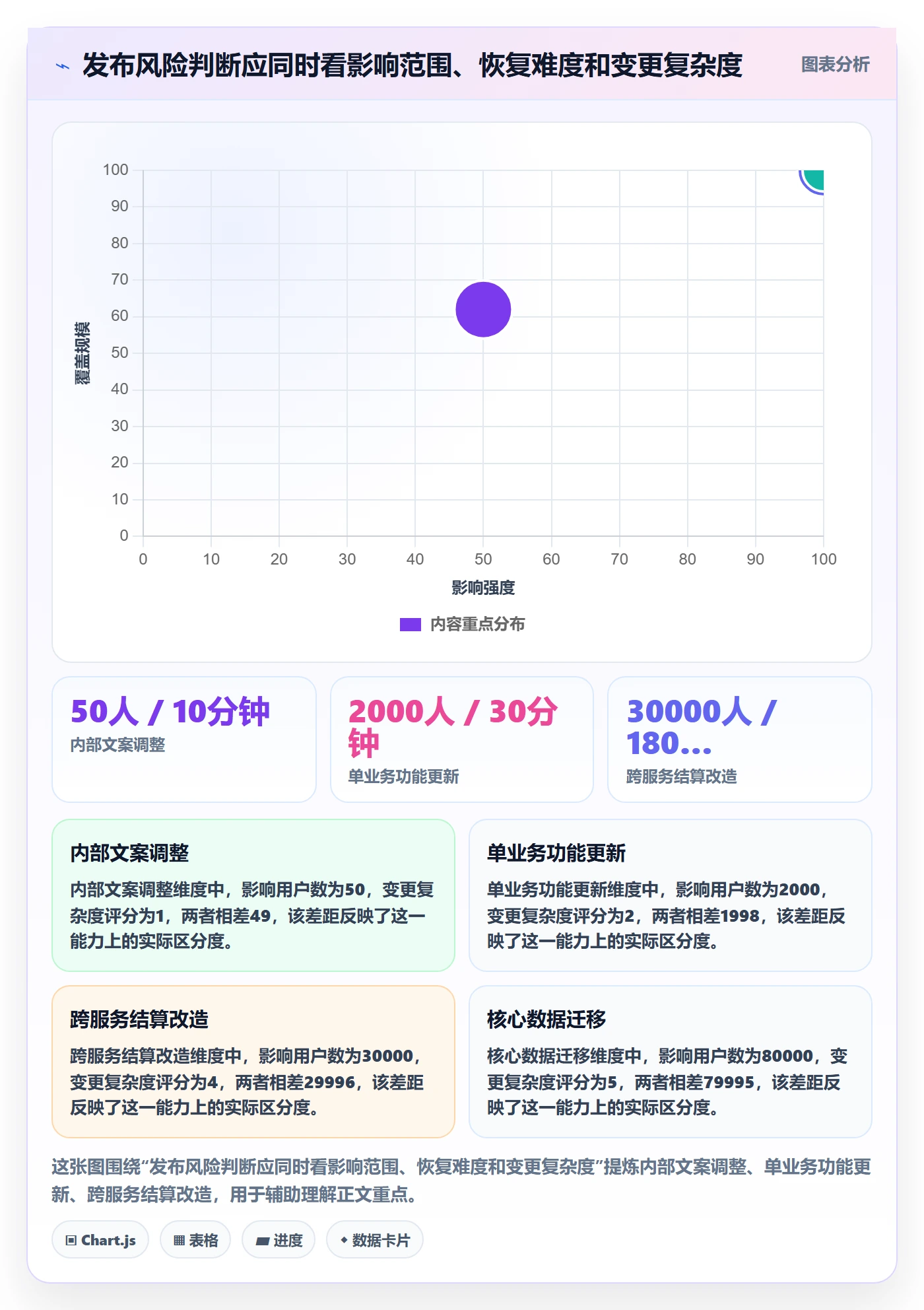 上线实操方法:项目成员提升发布管理效率的最佳实践方法与模板