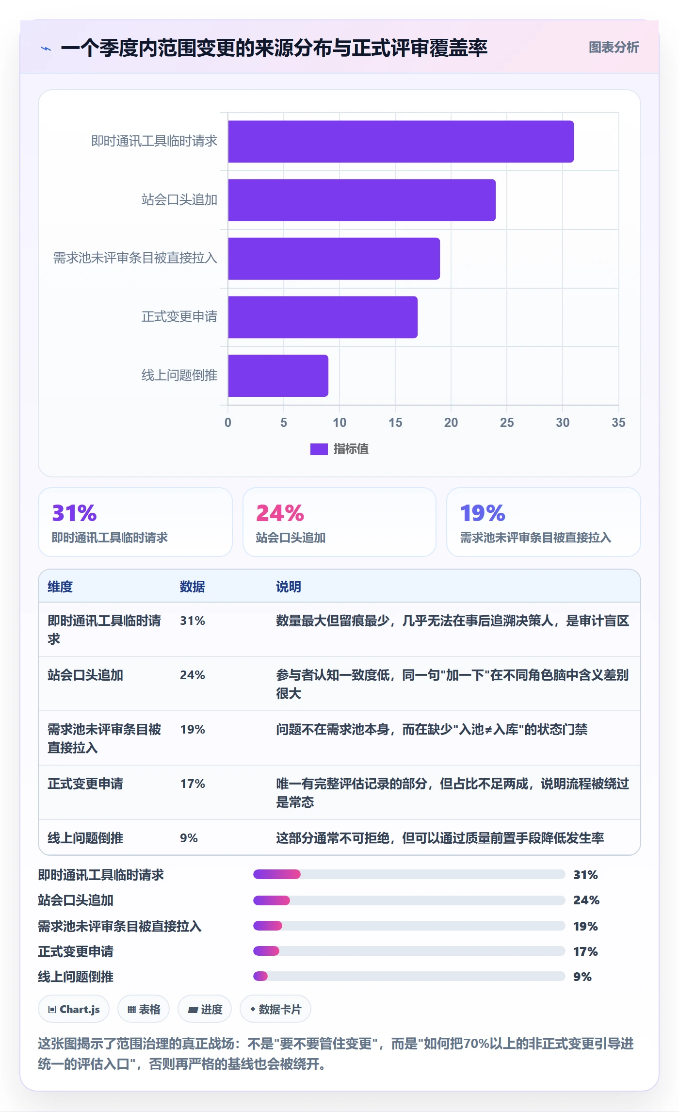 项目范围如何做好范围?研发团队实操方法与操作步骤