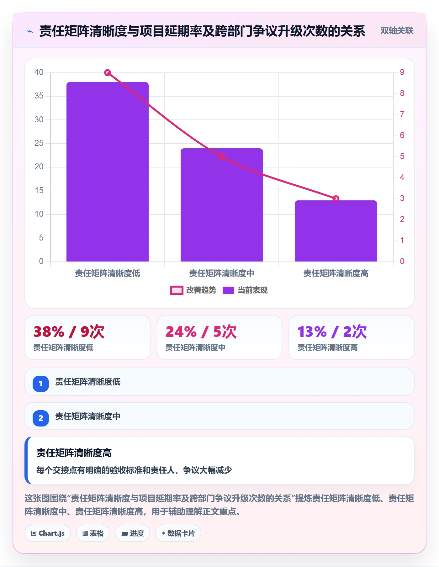 计划进度最佳实践：管理层进度管理最佳实践，常见问题